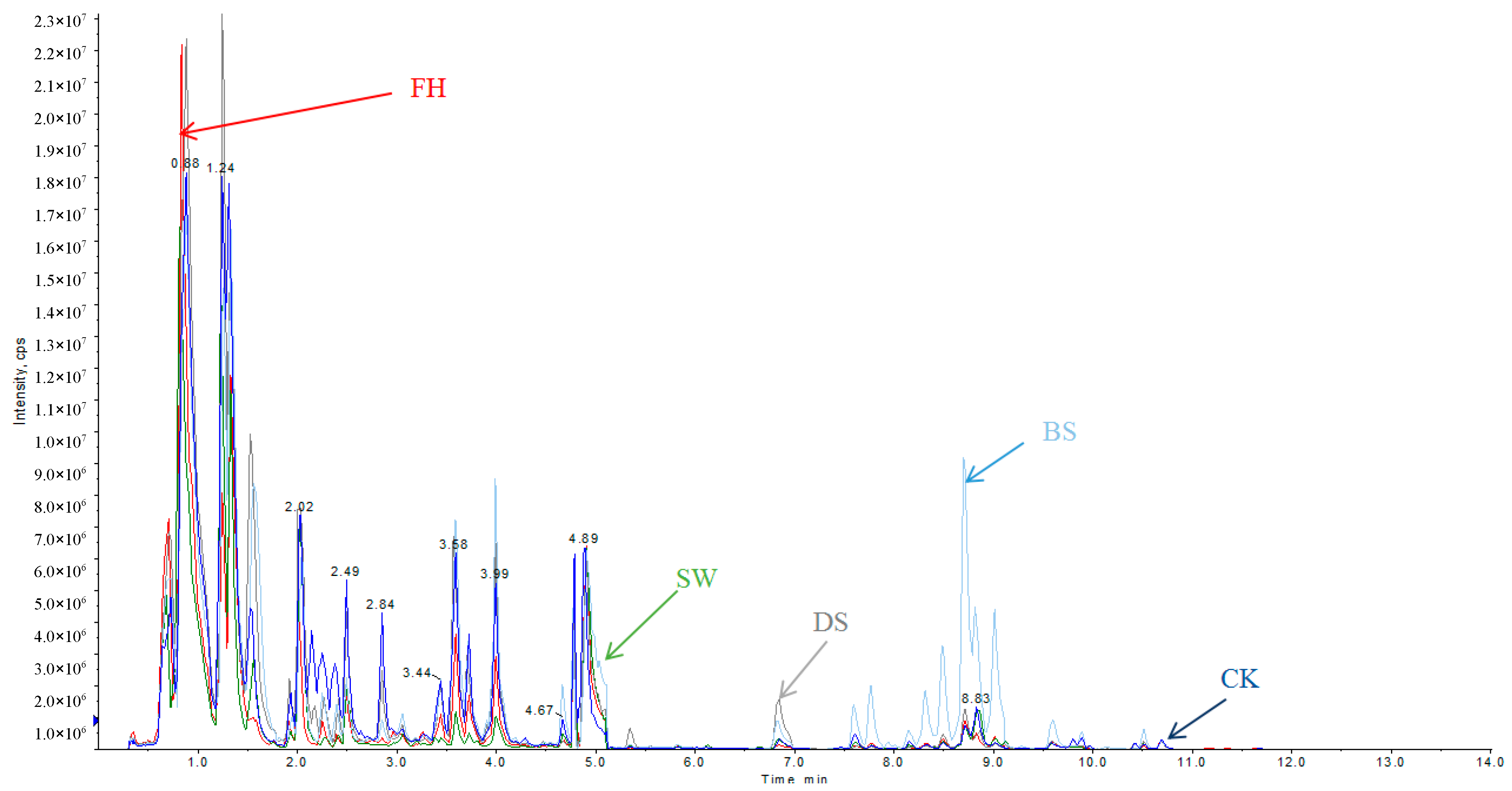 Molecules 23 01985 g003