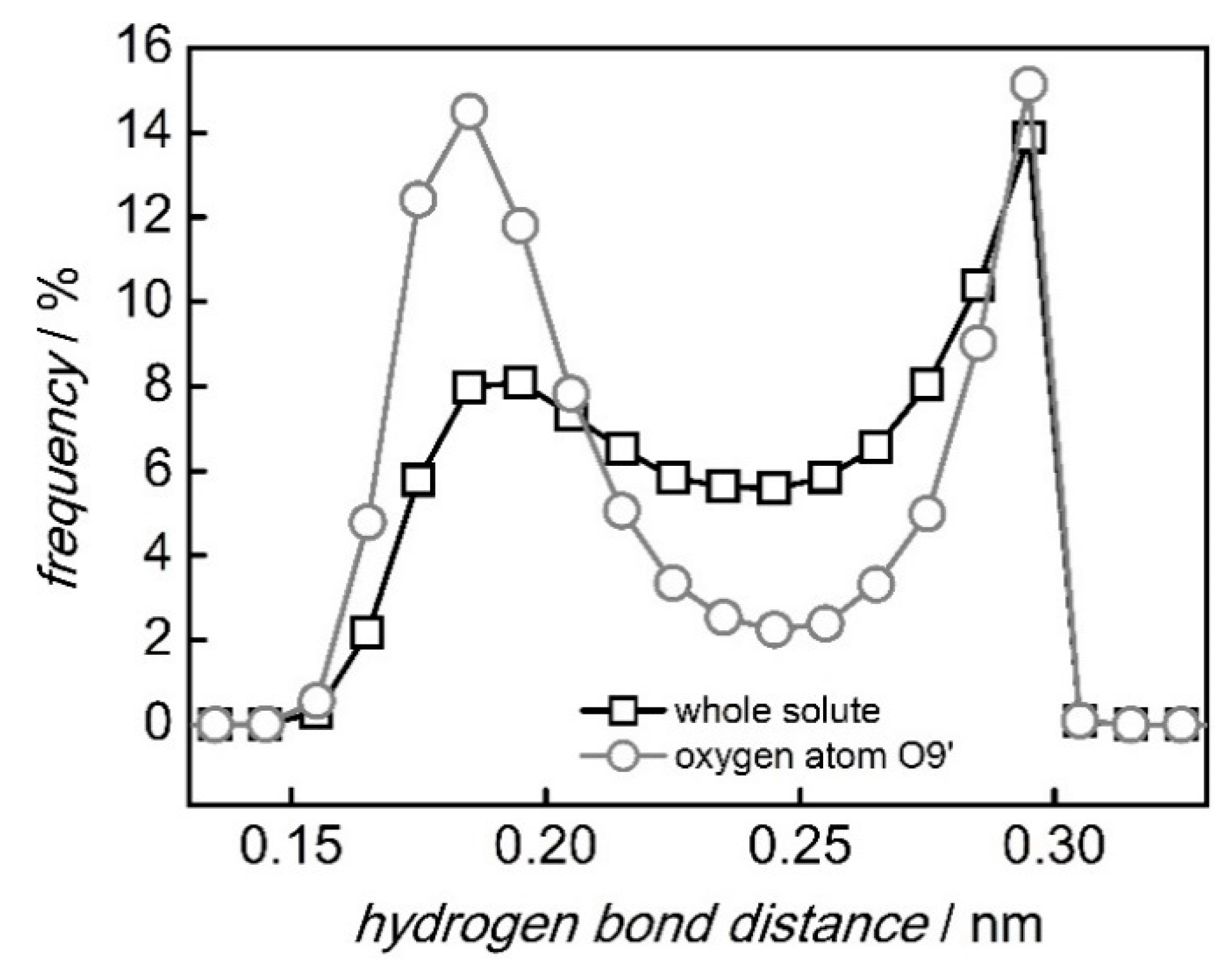 Molecules 23 01990 g005