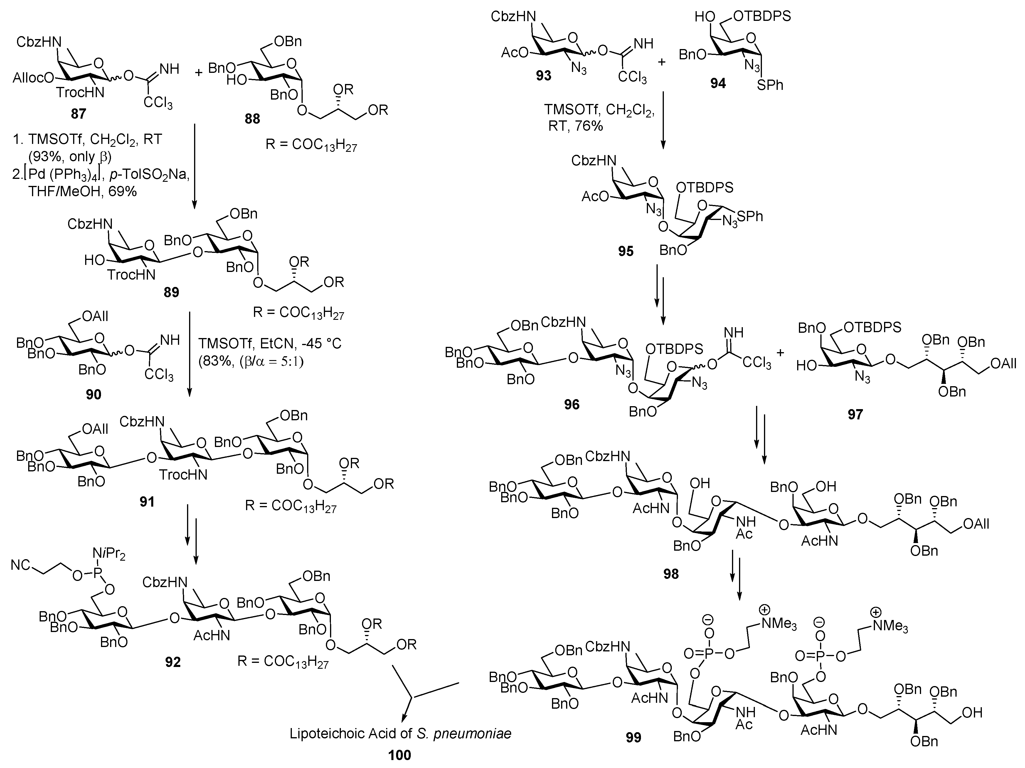 Molecules 23 01997 sch011 Molecules 23 01997 sch011