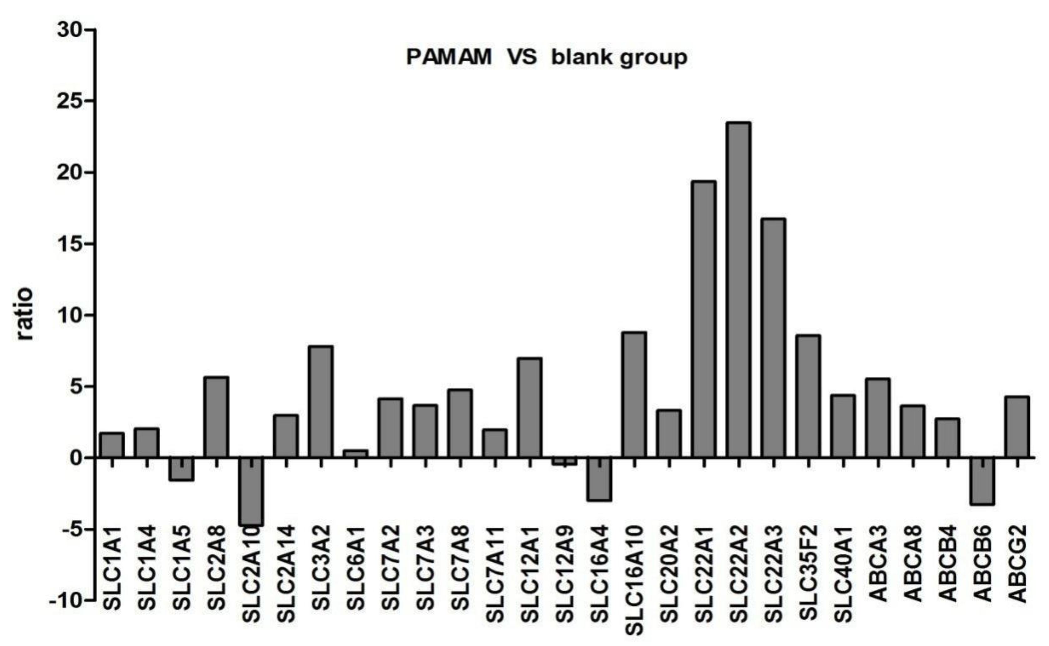 Molecules 23 02001 g005