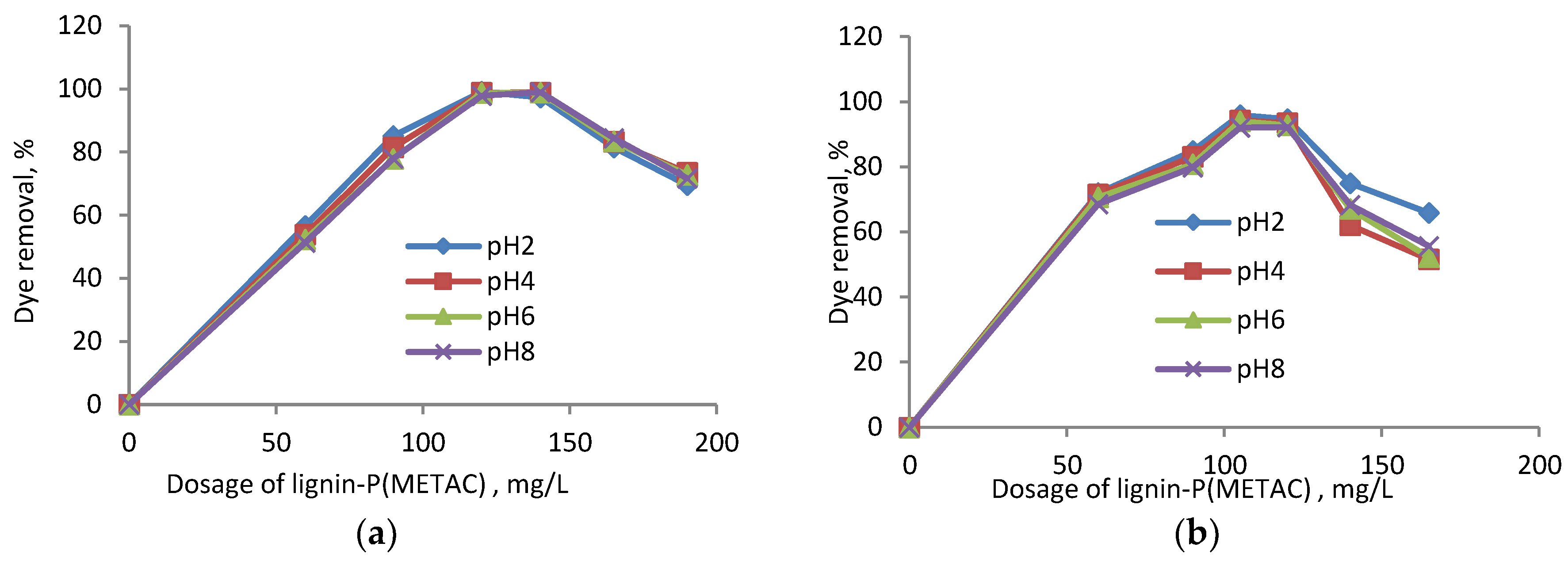 Molecules 23 02005 g001