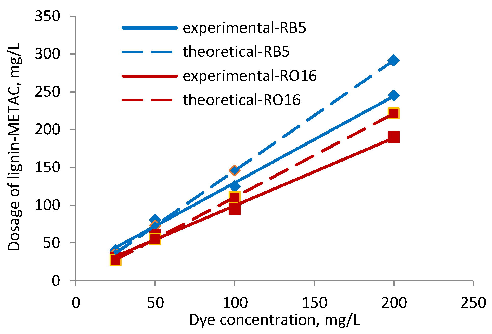 Molecules 23 02005 g005