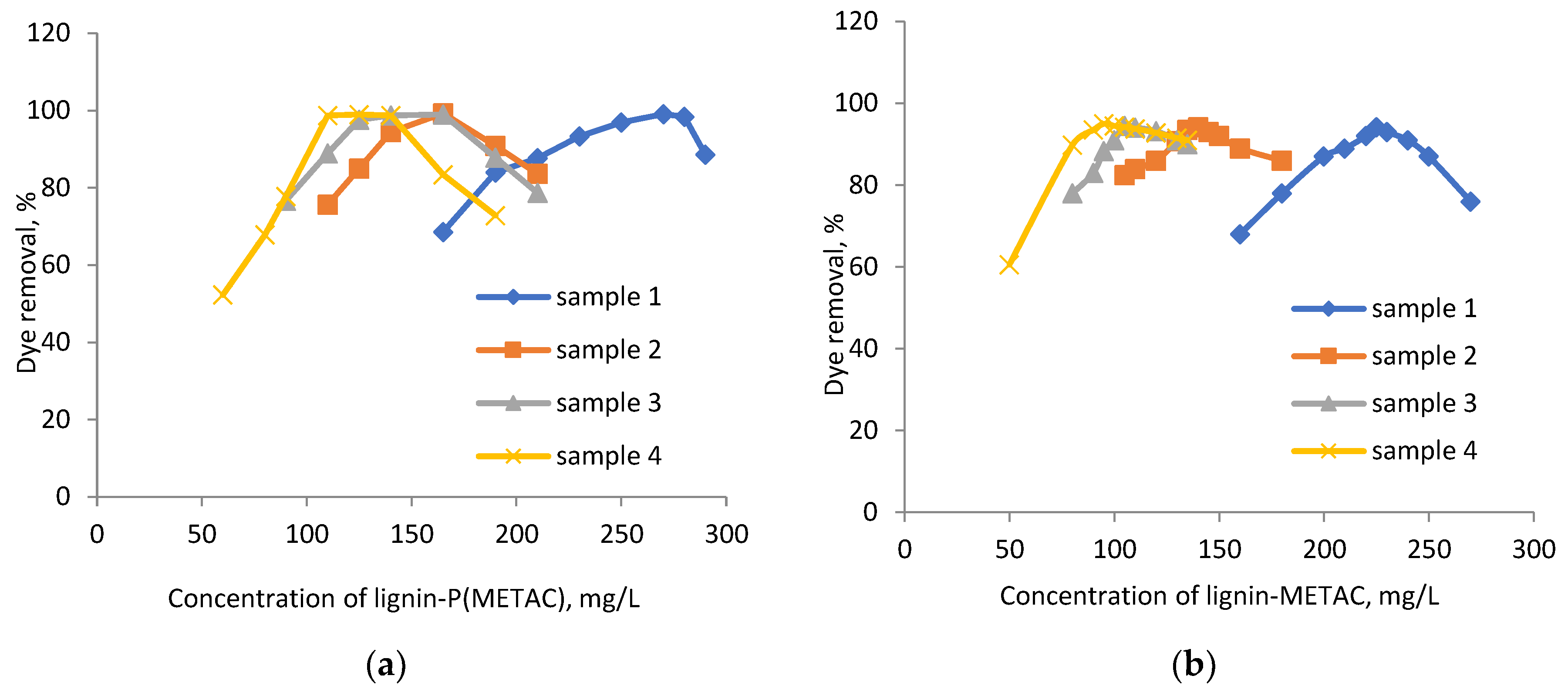 Molecules 23 02005 g006