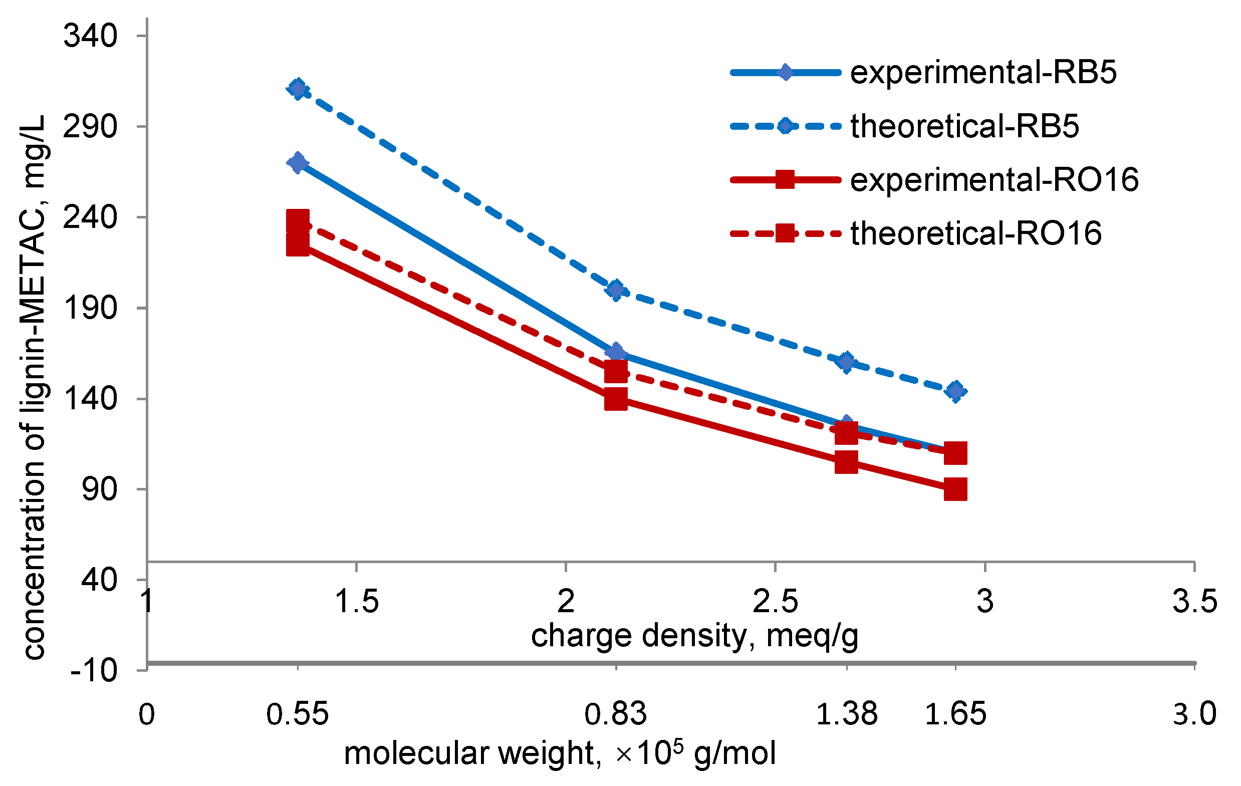 Molecules 23 02005 g007
