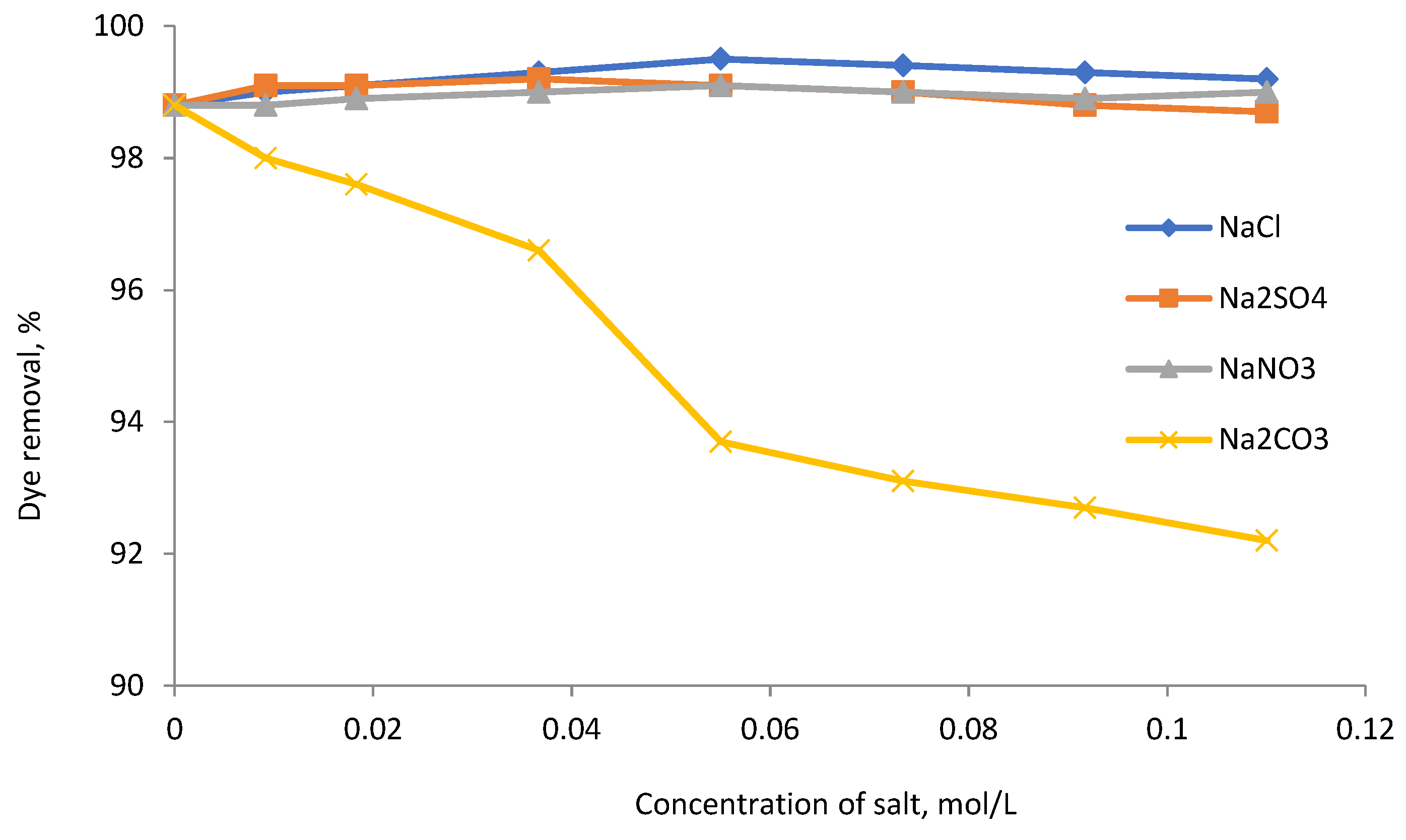 Molecules 23 02005 g008