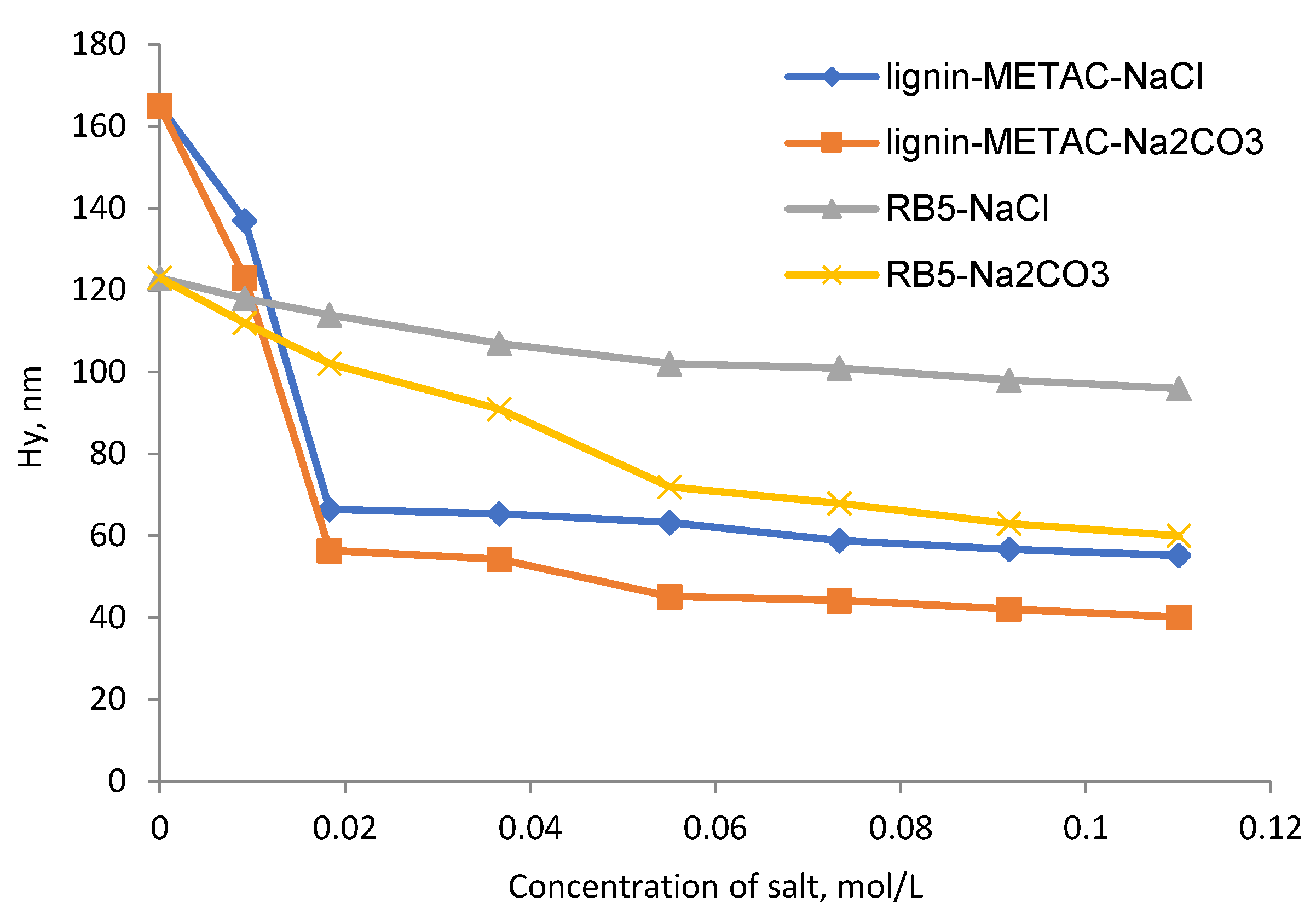 Molecules 23 02005 g009