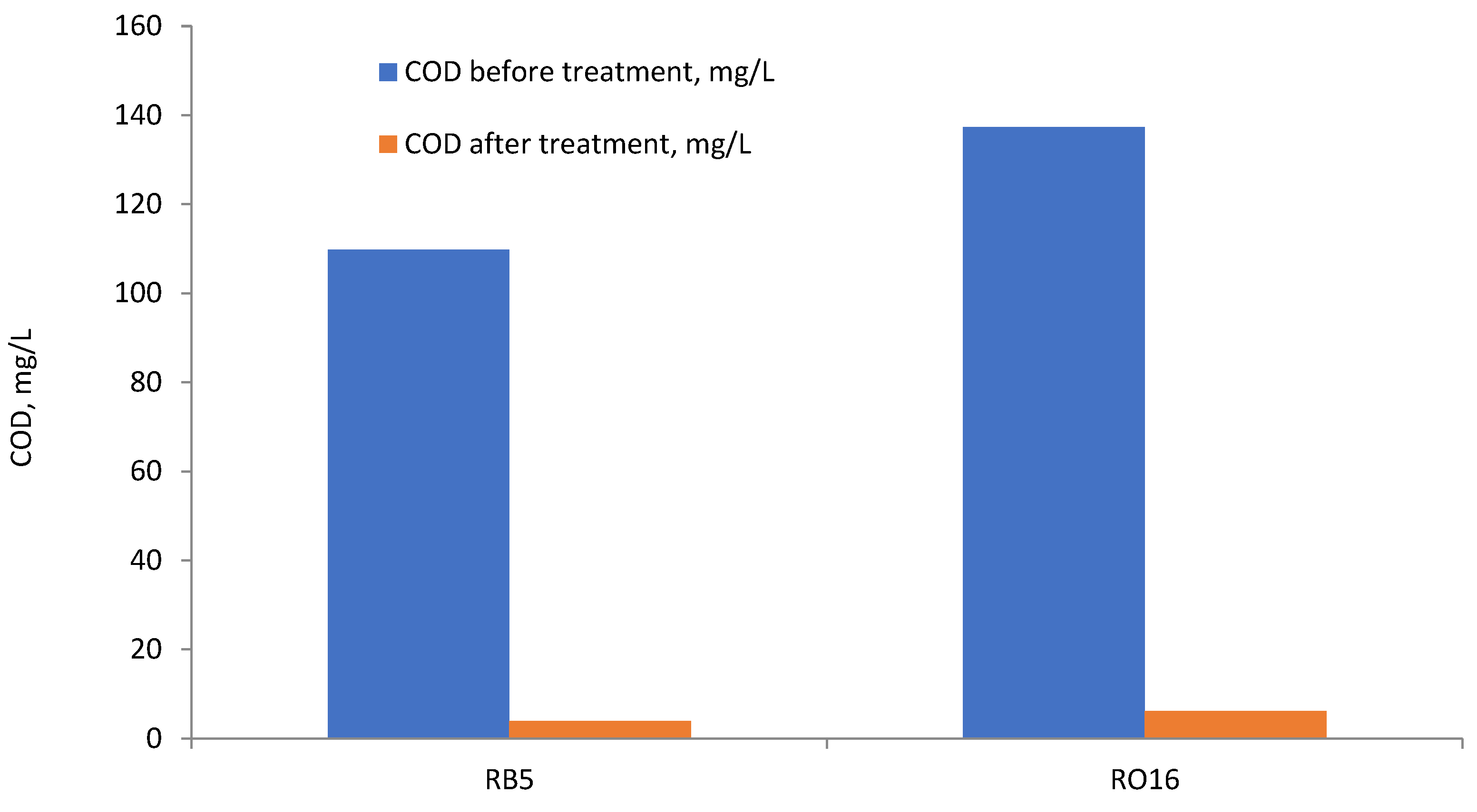 Molecules 23 02005 g010