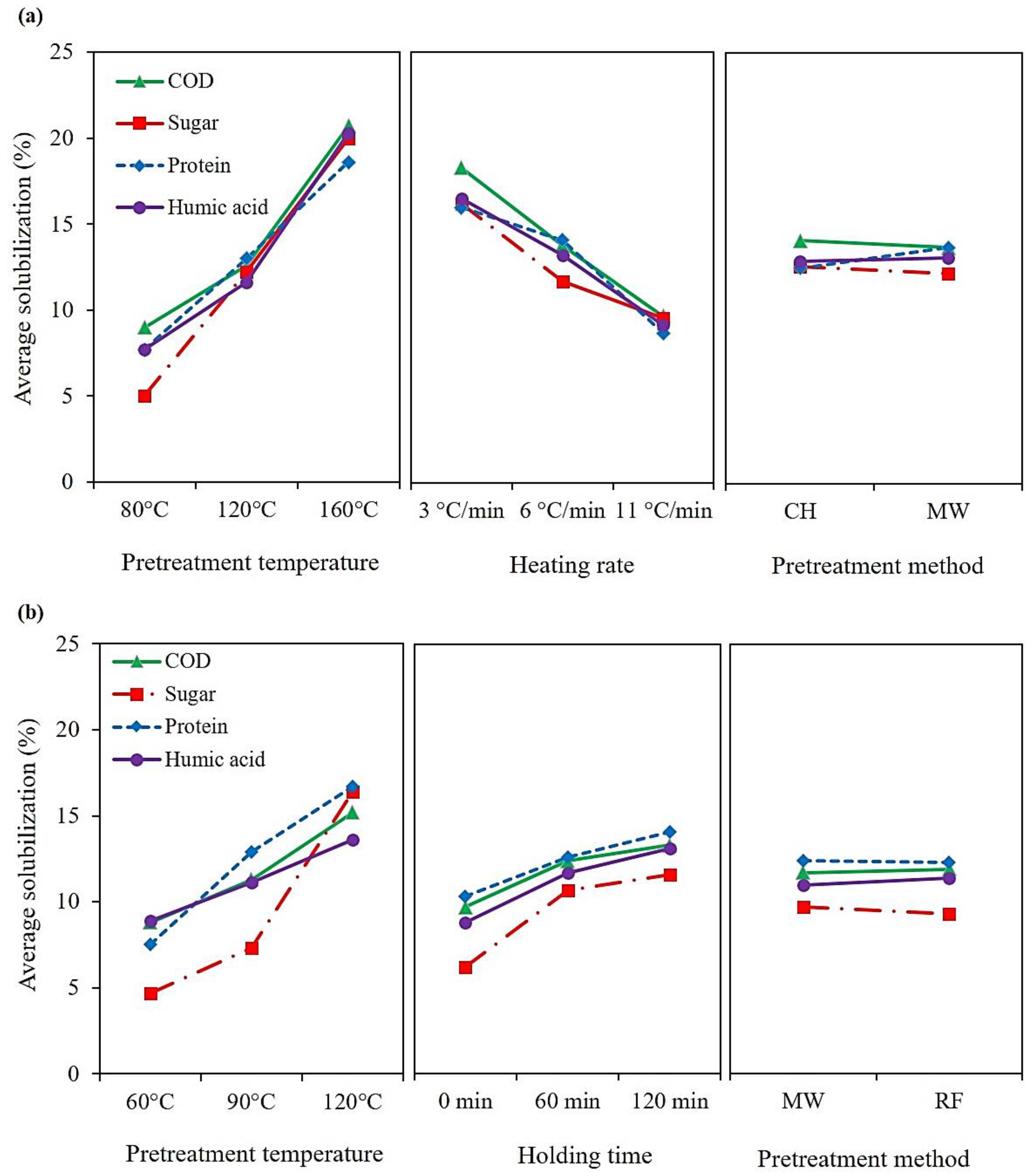 Molecules 23 02006 g002