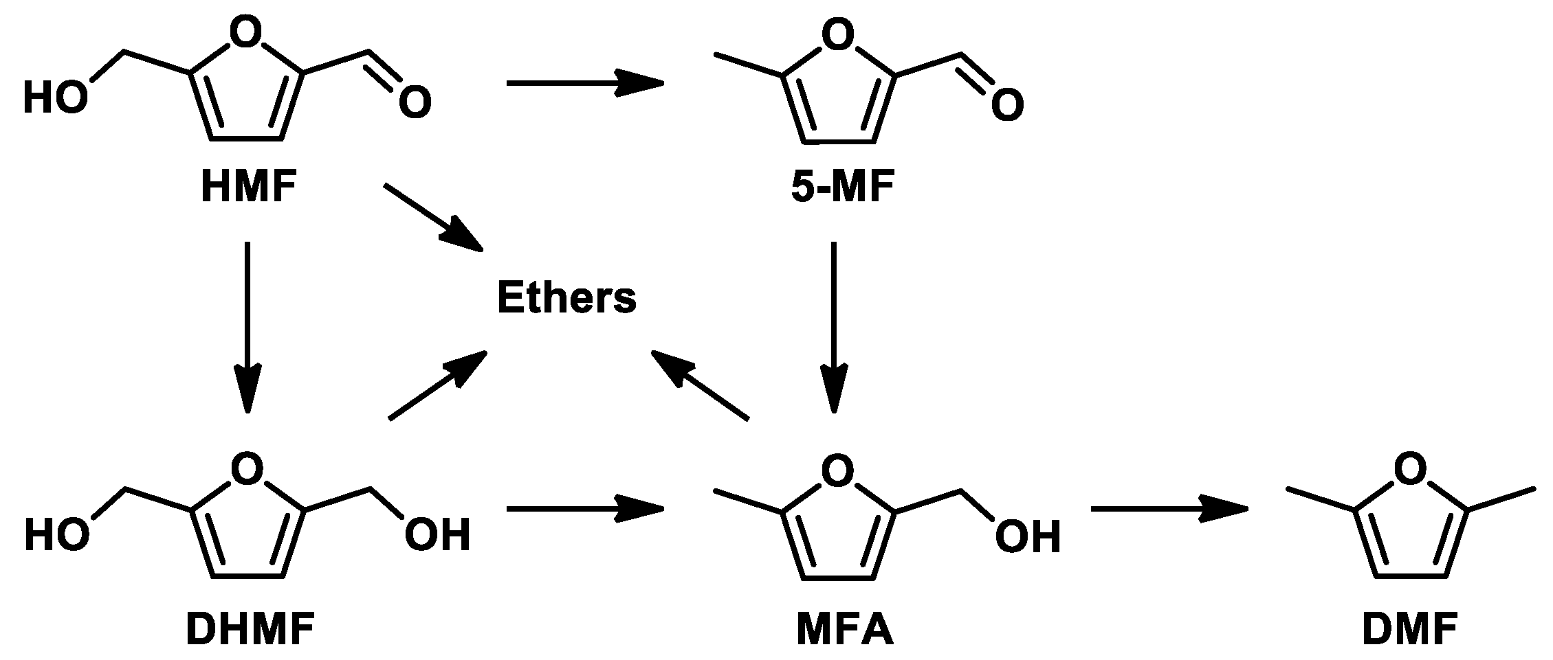 Molecules 23 02007 g001
