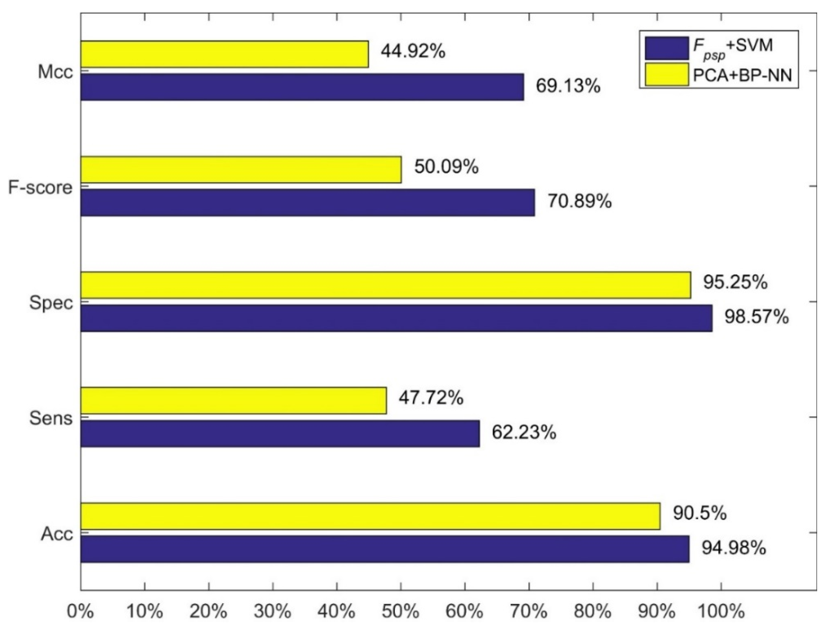 Molecules 23 02008 g003