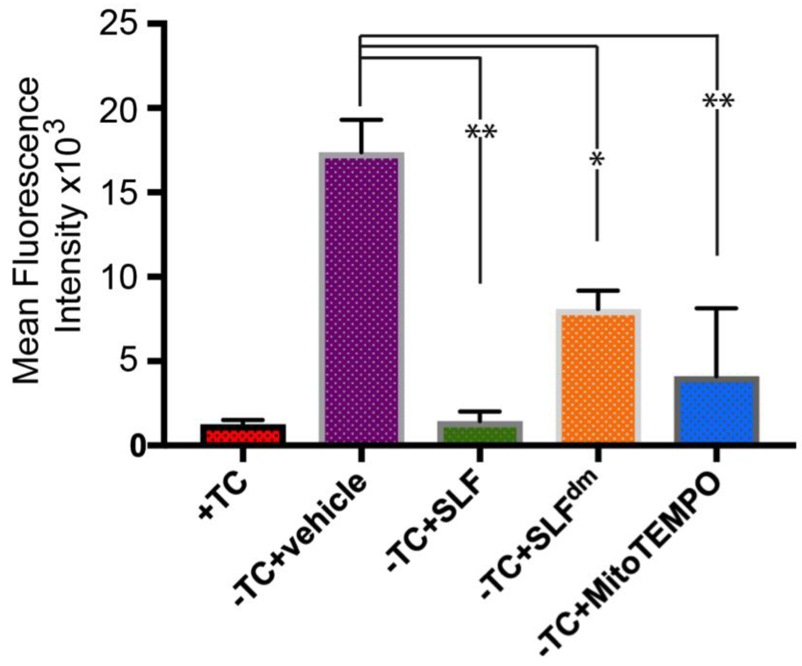 Molecules 23 02010 g004