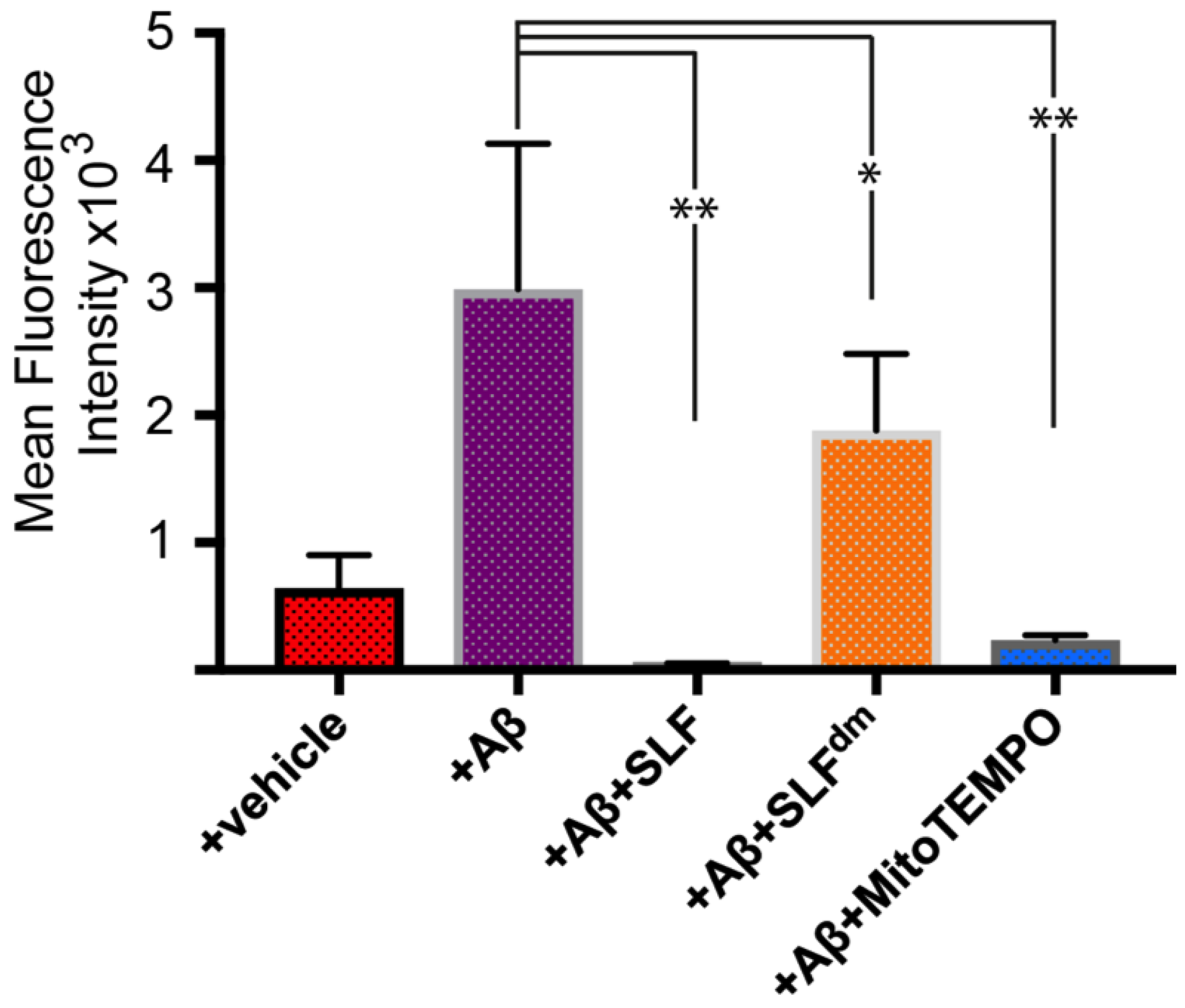 Molecules 23 02010 g006