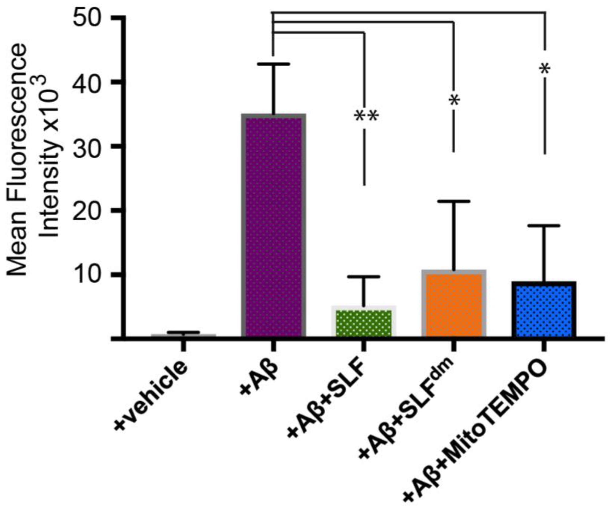 Molecules 23 02010 g013