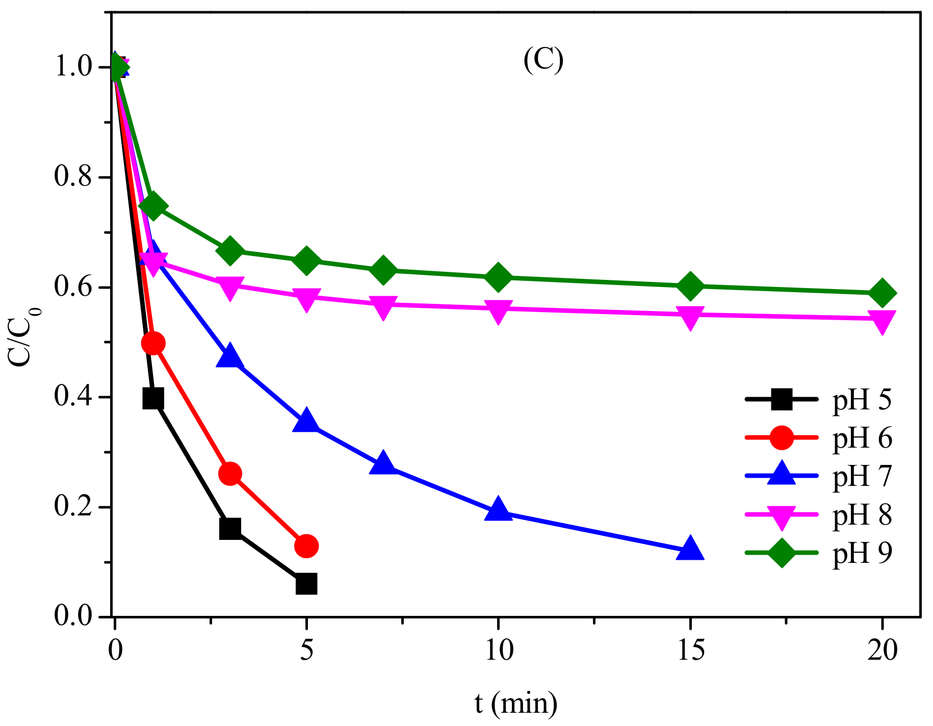 Molecules 23 02015 g004b