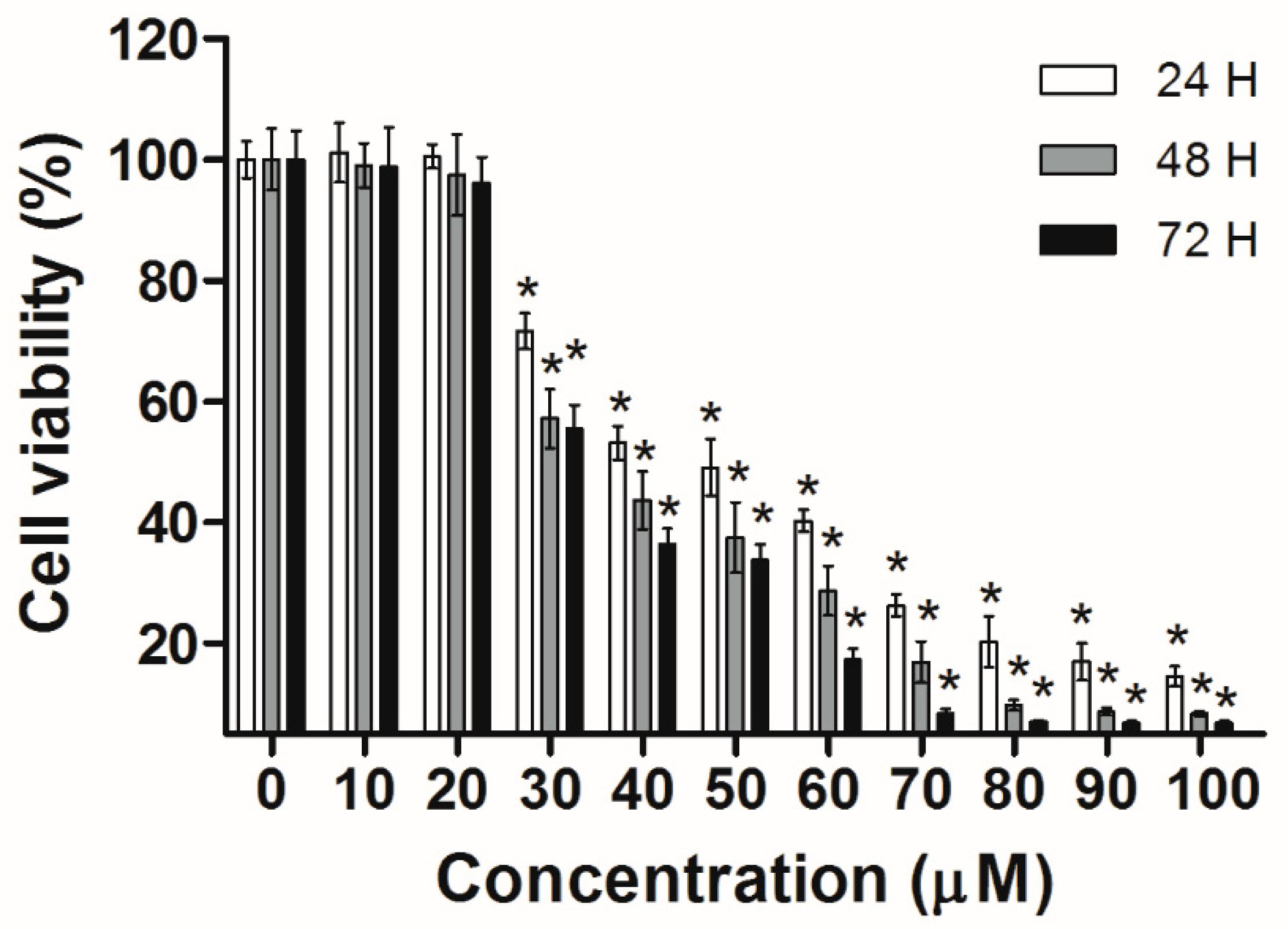 Molecules 23 02016 g002