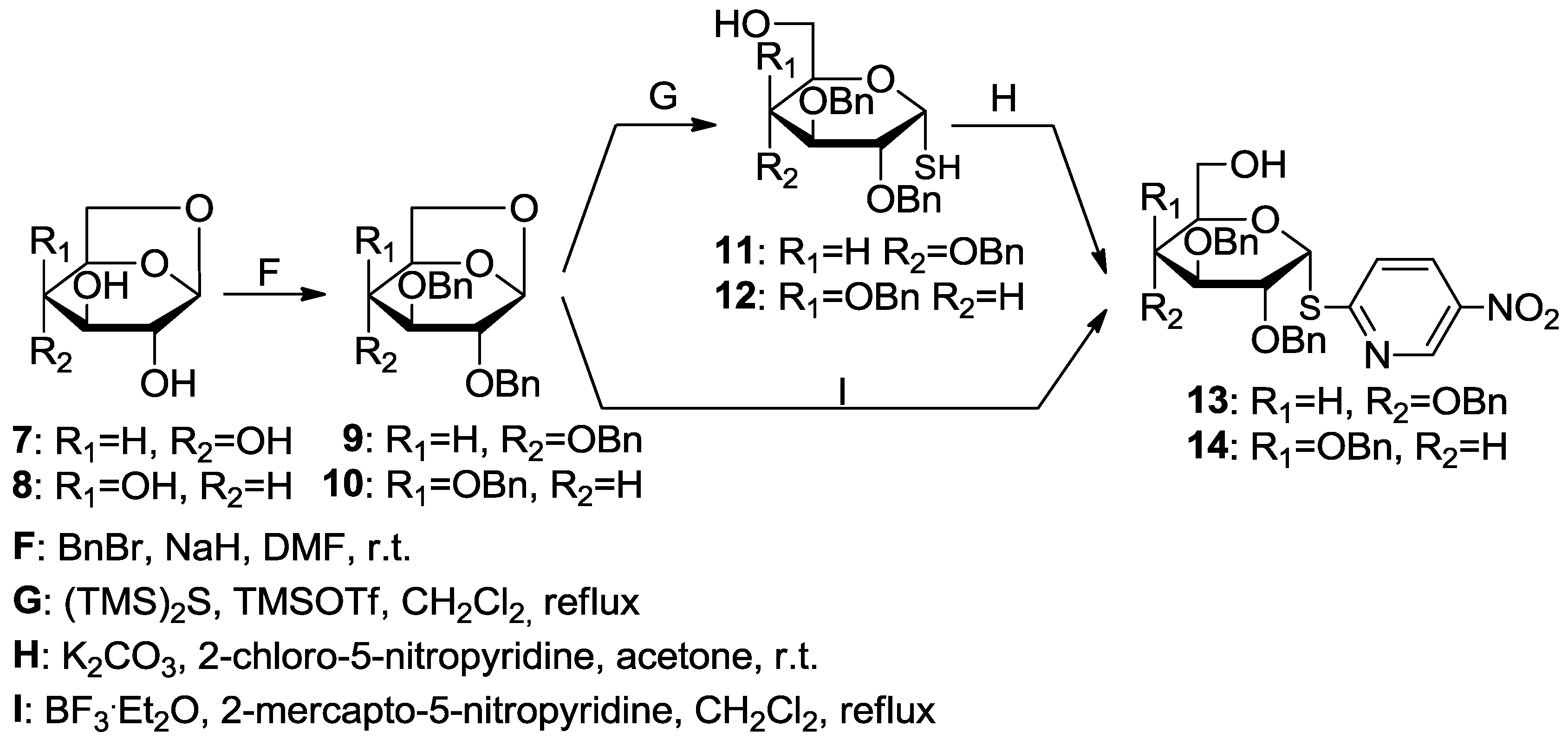 Molecules 23 02017 sch003 Molecules 23 02017 sch003