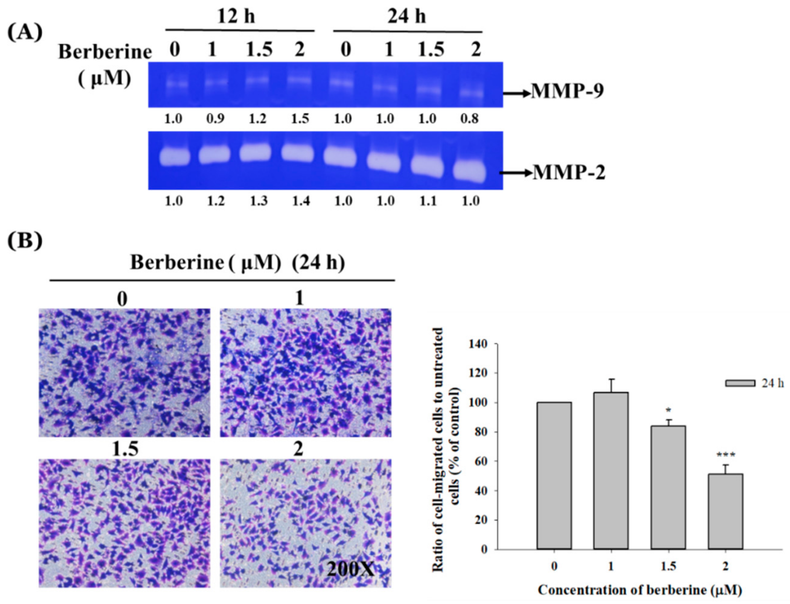 Molecules 23 02019 g003a