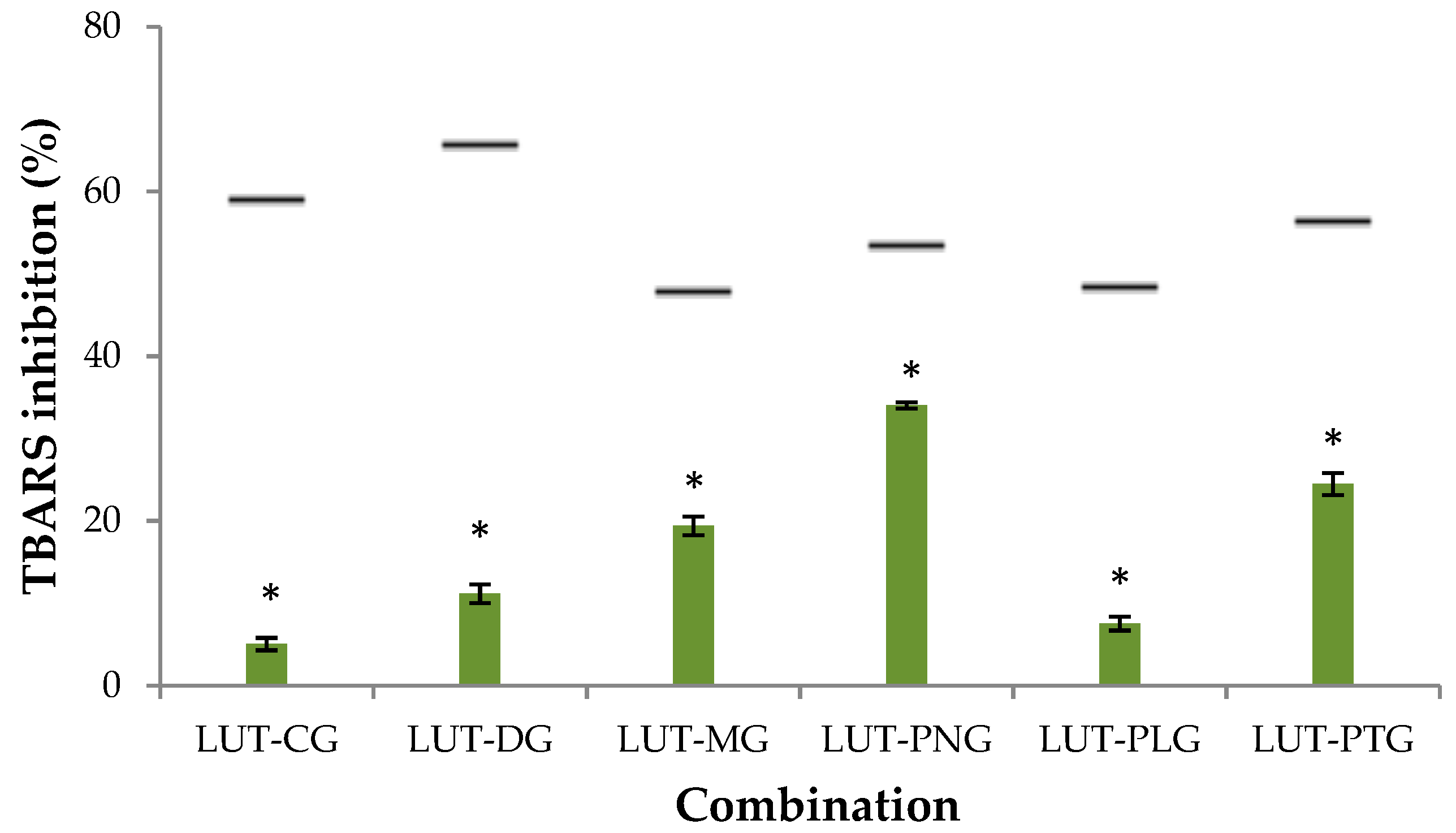 Molecules 23 02035 g001