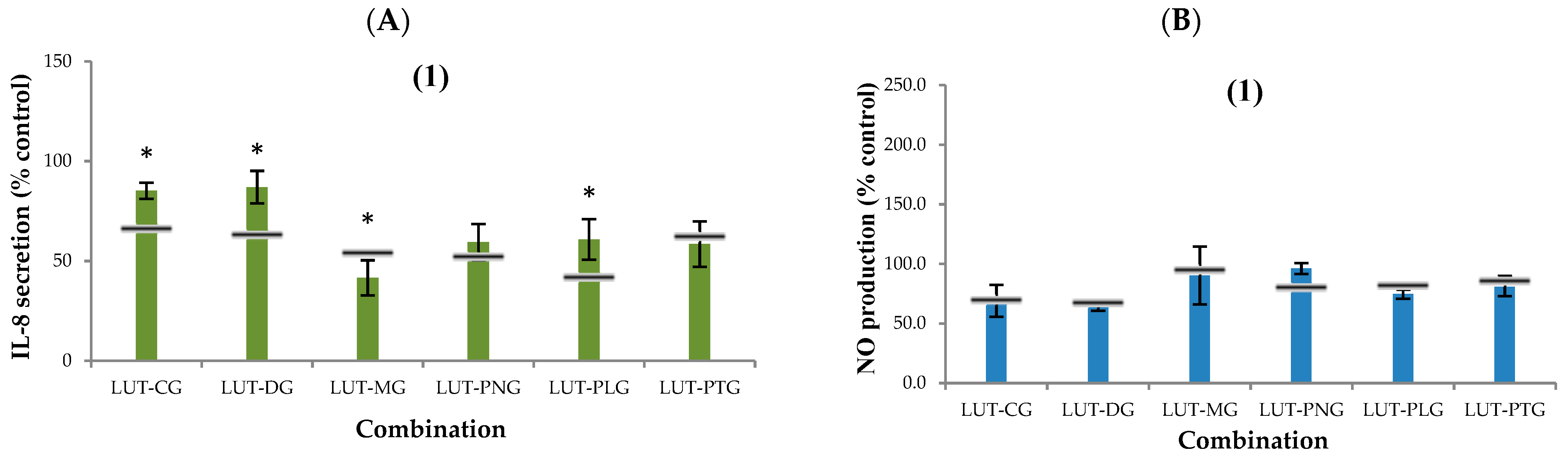 Molecules 23 02035 g003a