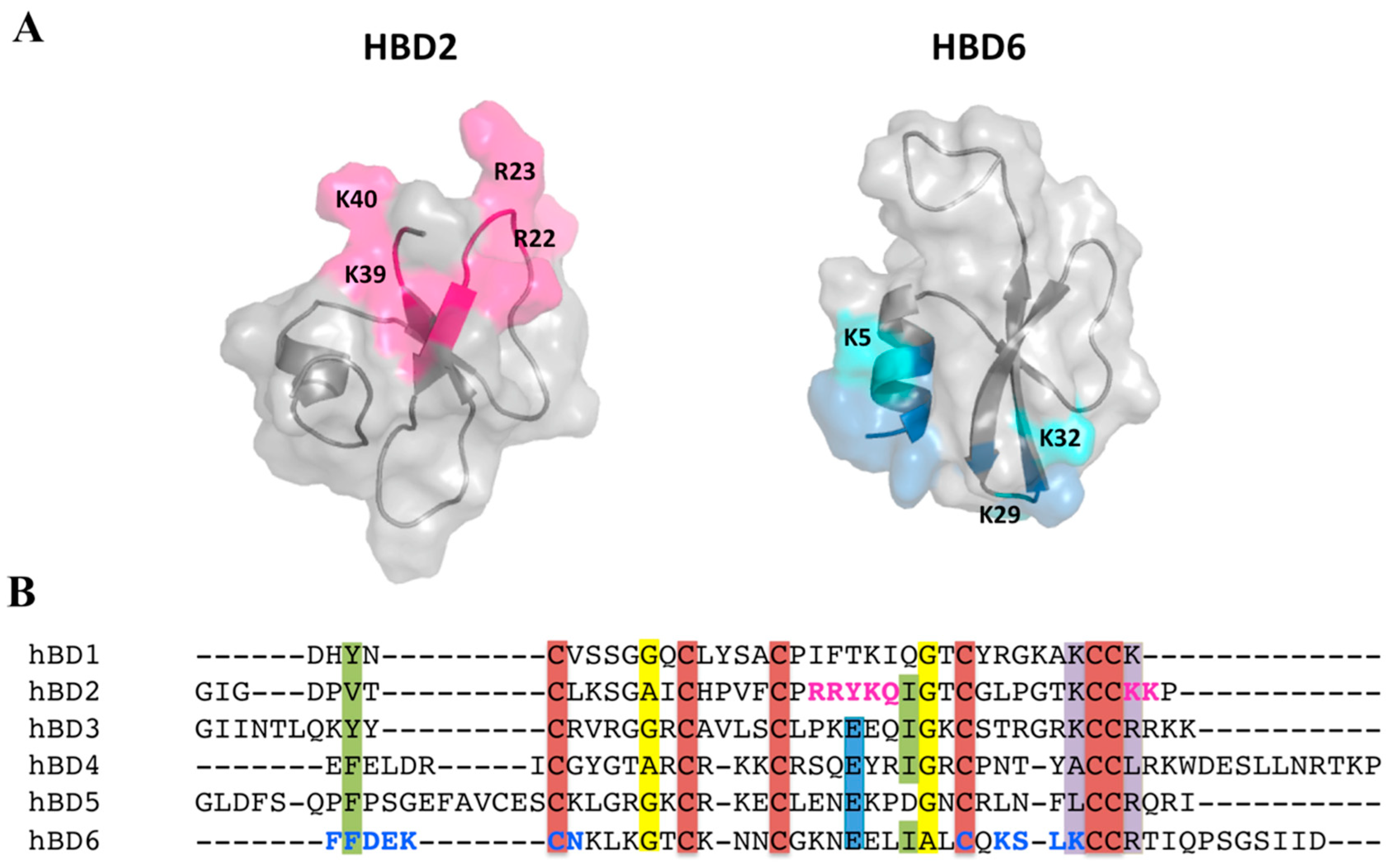 Molecules 23 02040 g005