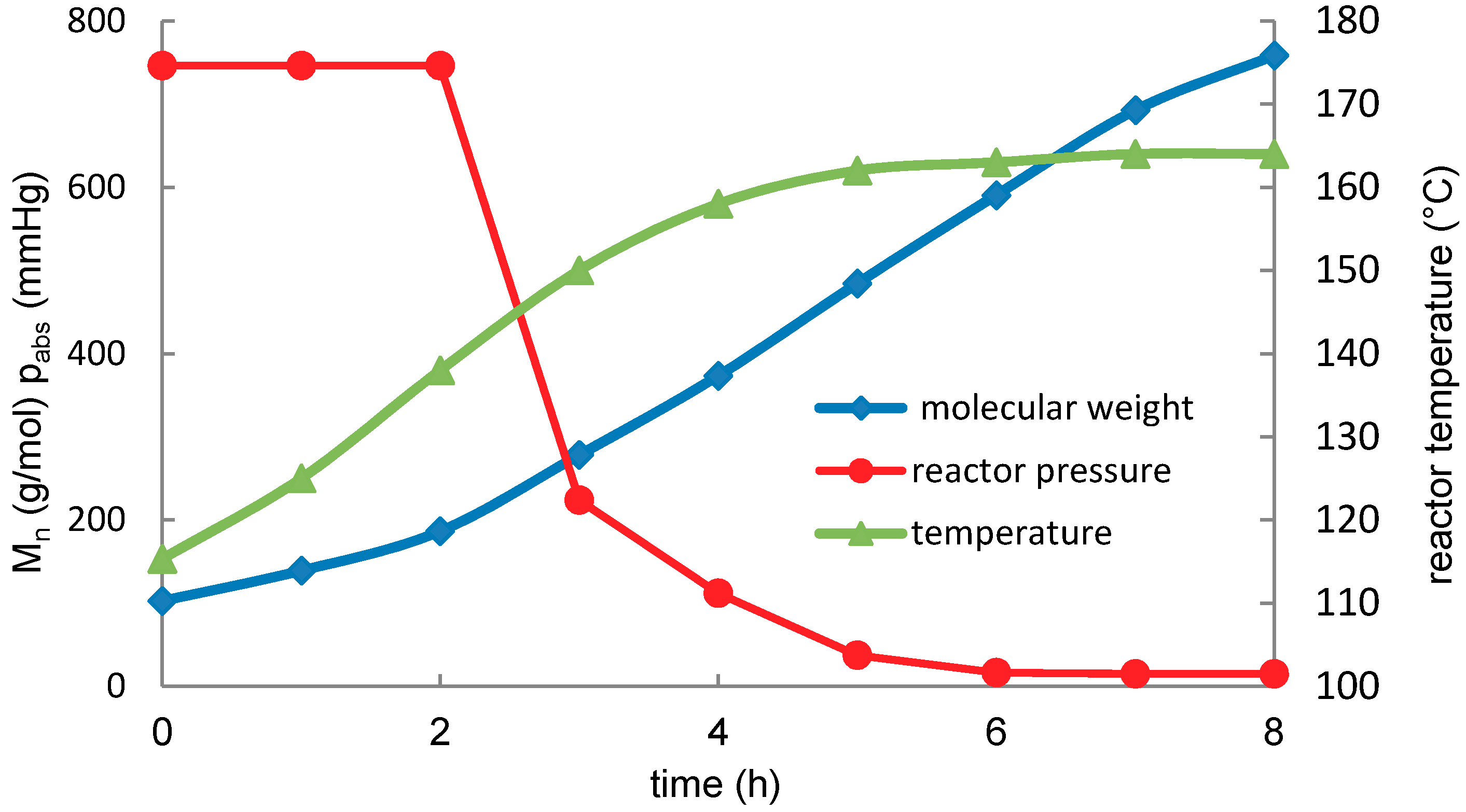 Molecules 23 02044 g003