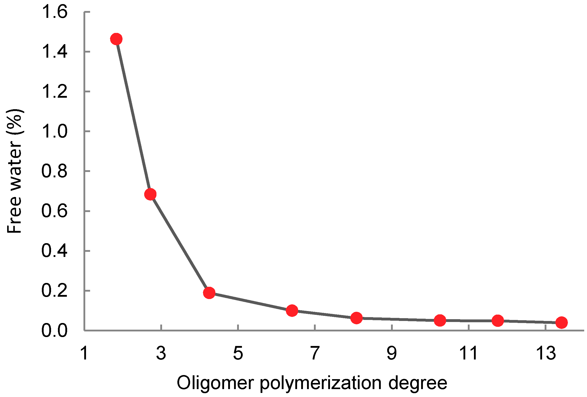 Molecules 23 02044 g005