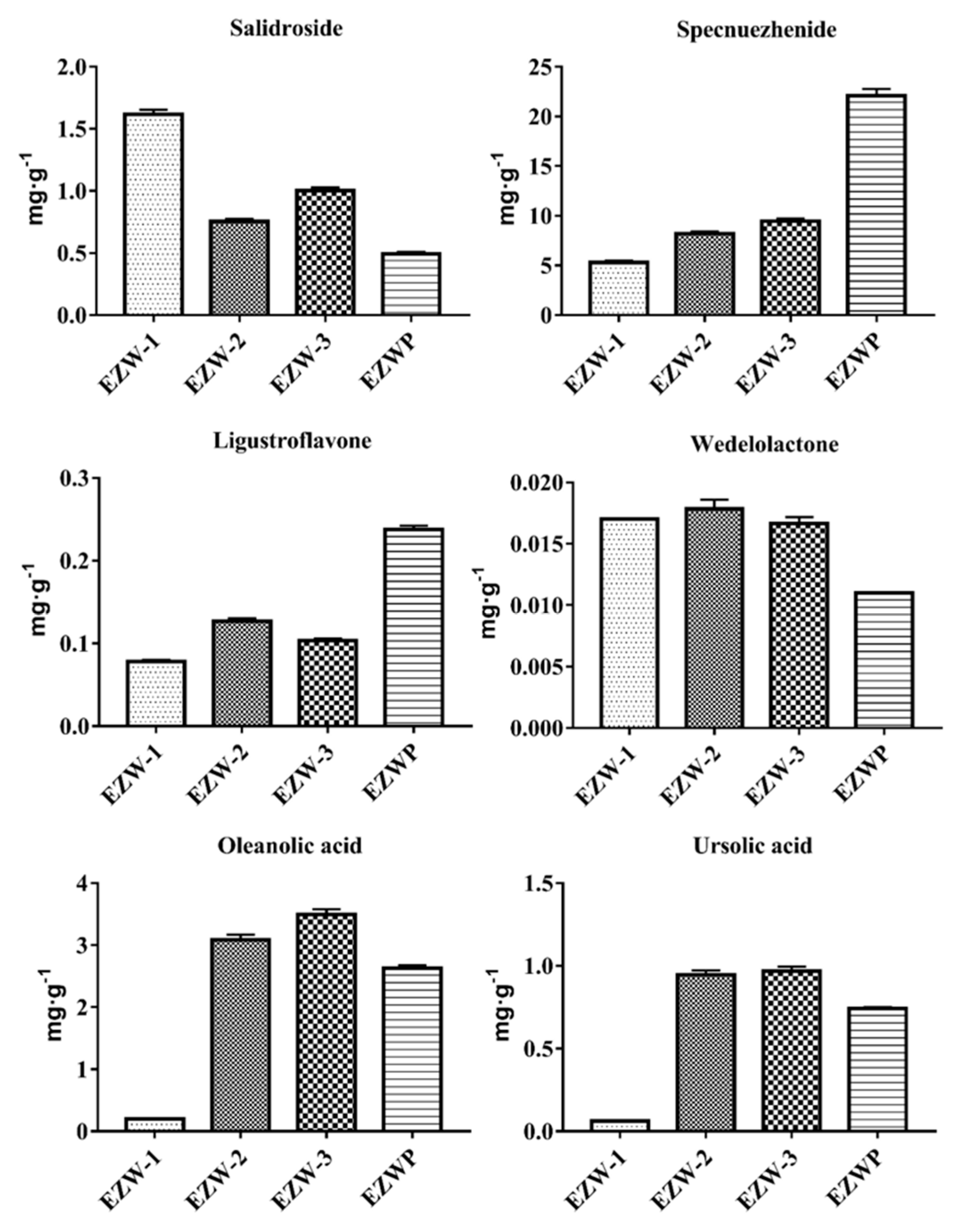Molecules 23 02045 g002 Molecules 23 02045 g002