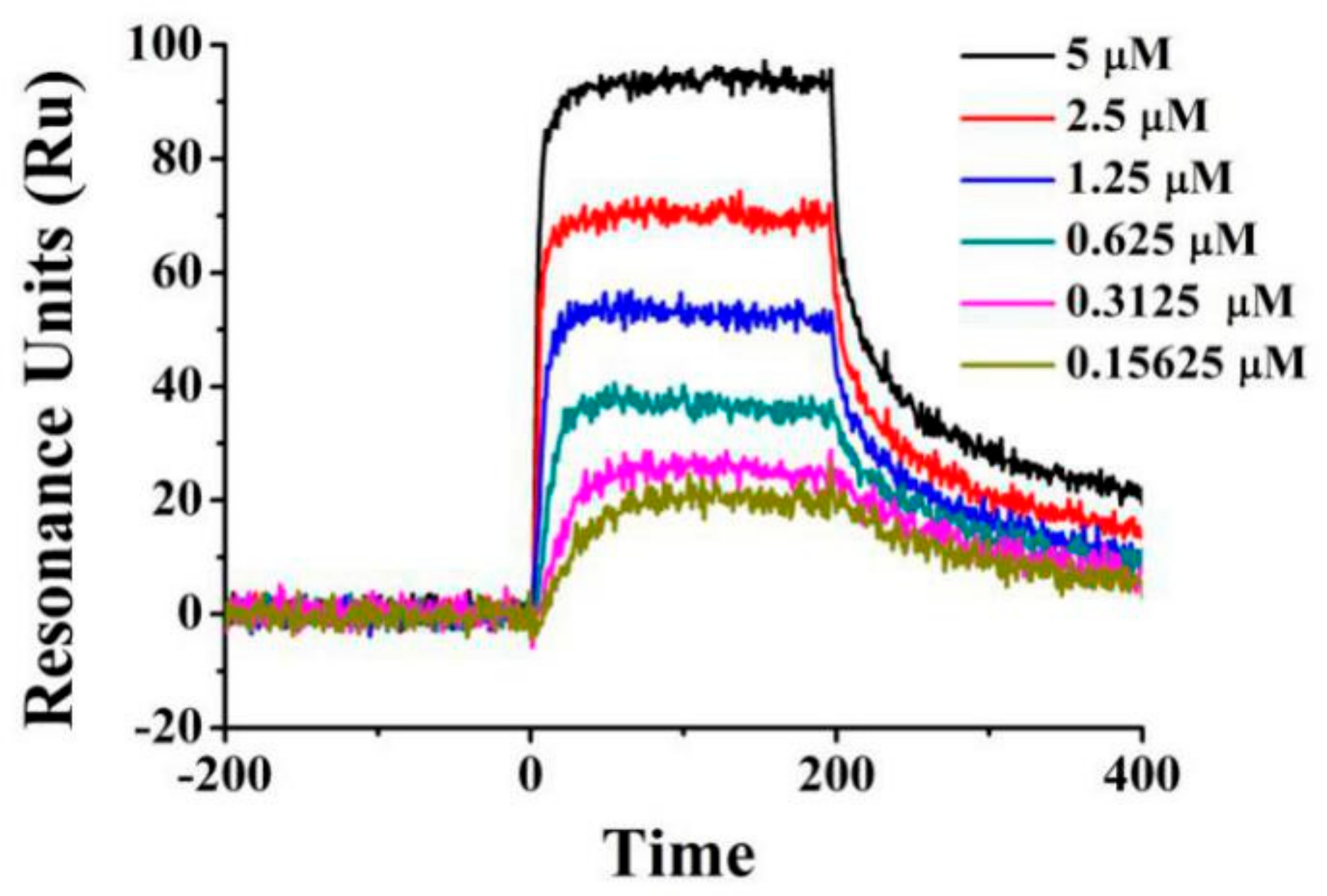 Molecules 23 02047 g007