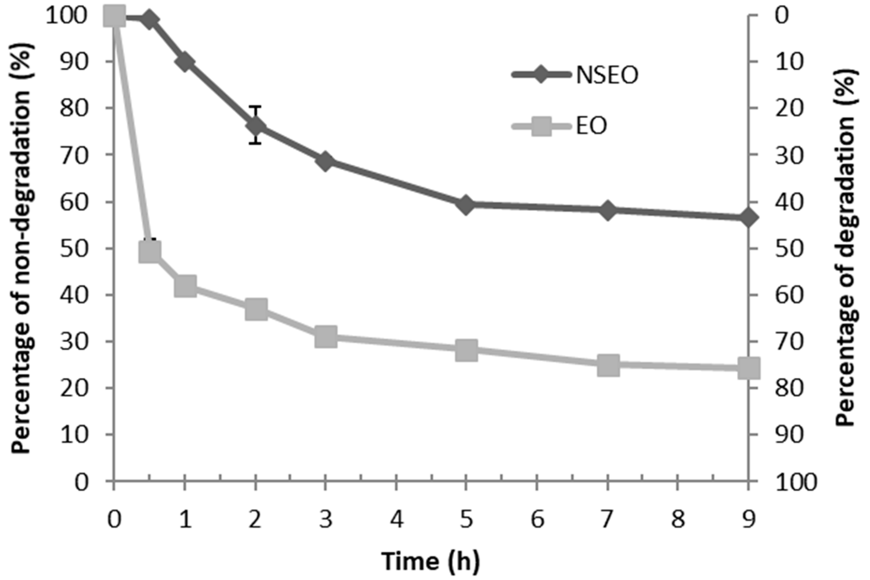 Molecules 23 02052 g002