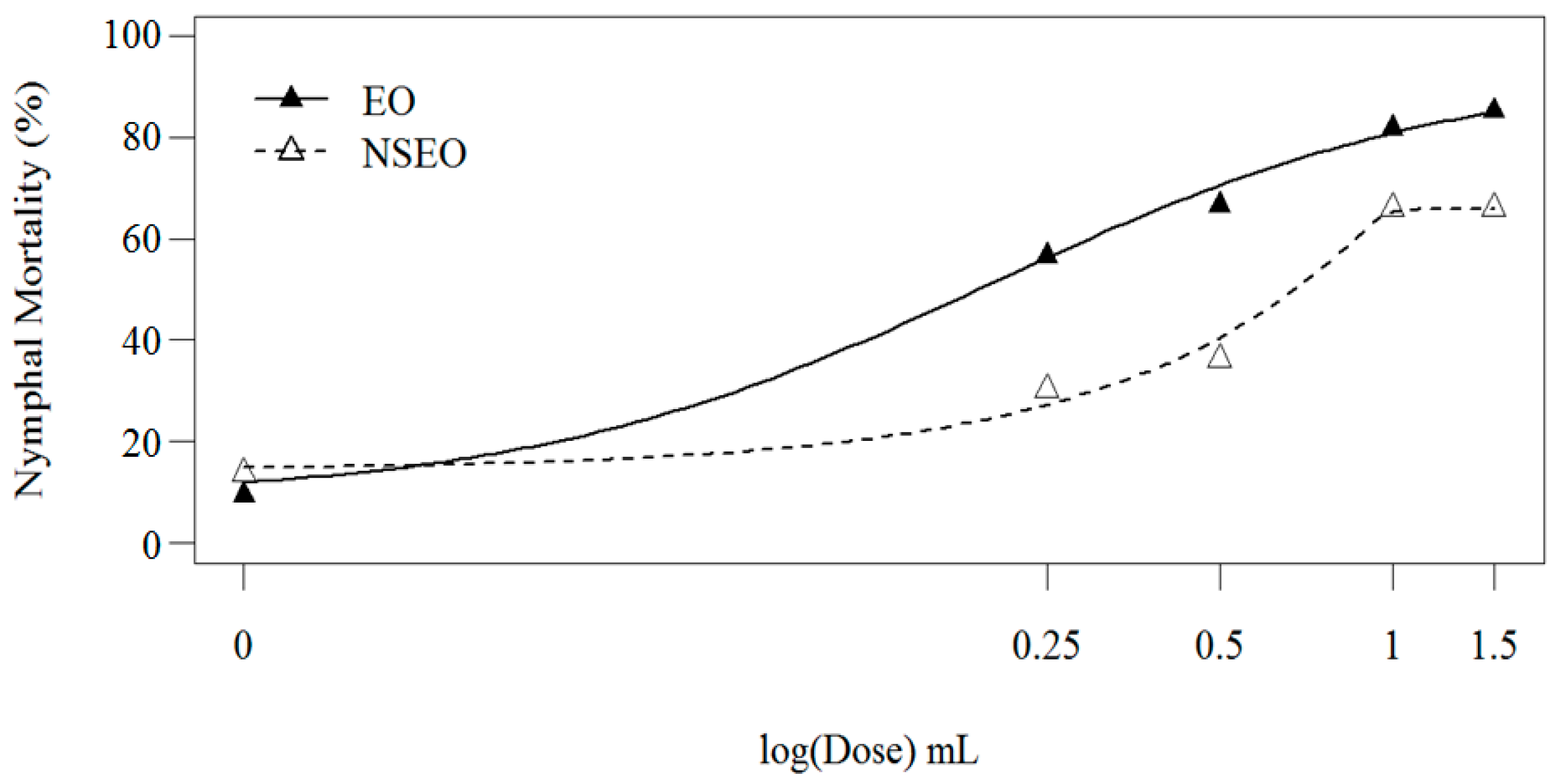 Molecules 23 02052 g003