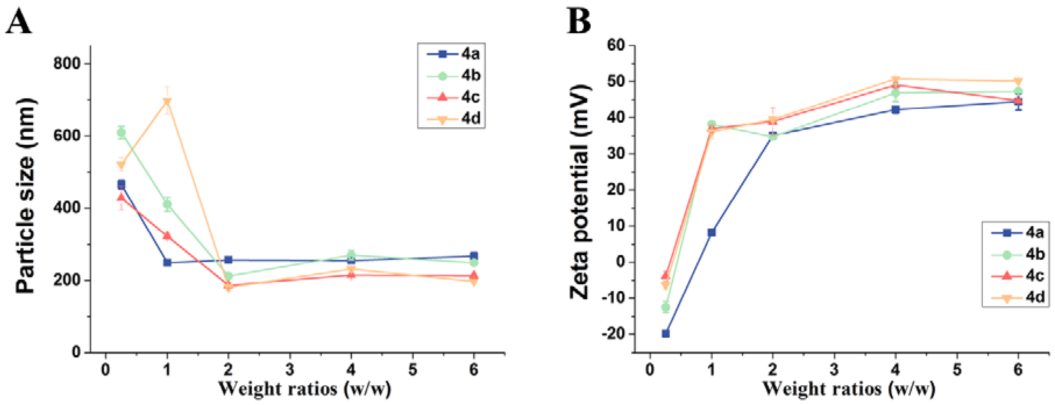 Molecules 23 02061 g002 Molecules 23 02061 g002