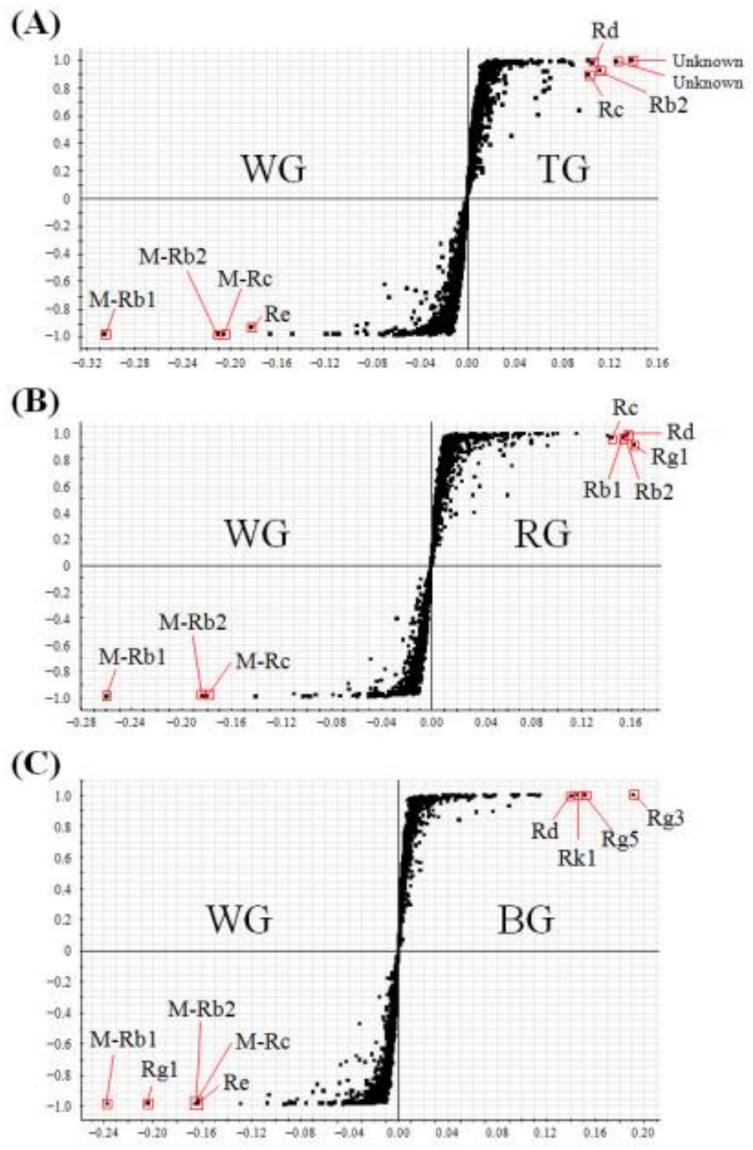 Molecules 23 02062 g003