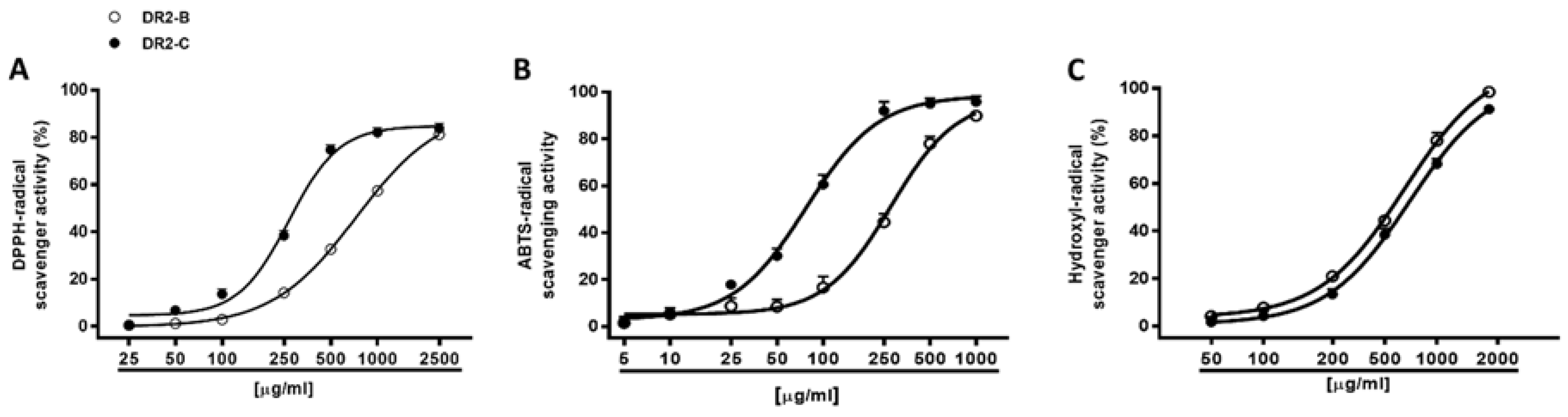 Molecules 23 02066 g004