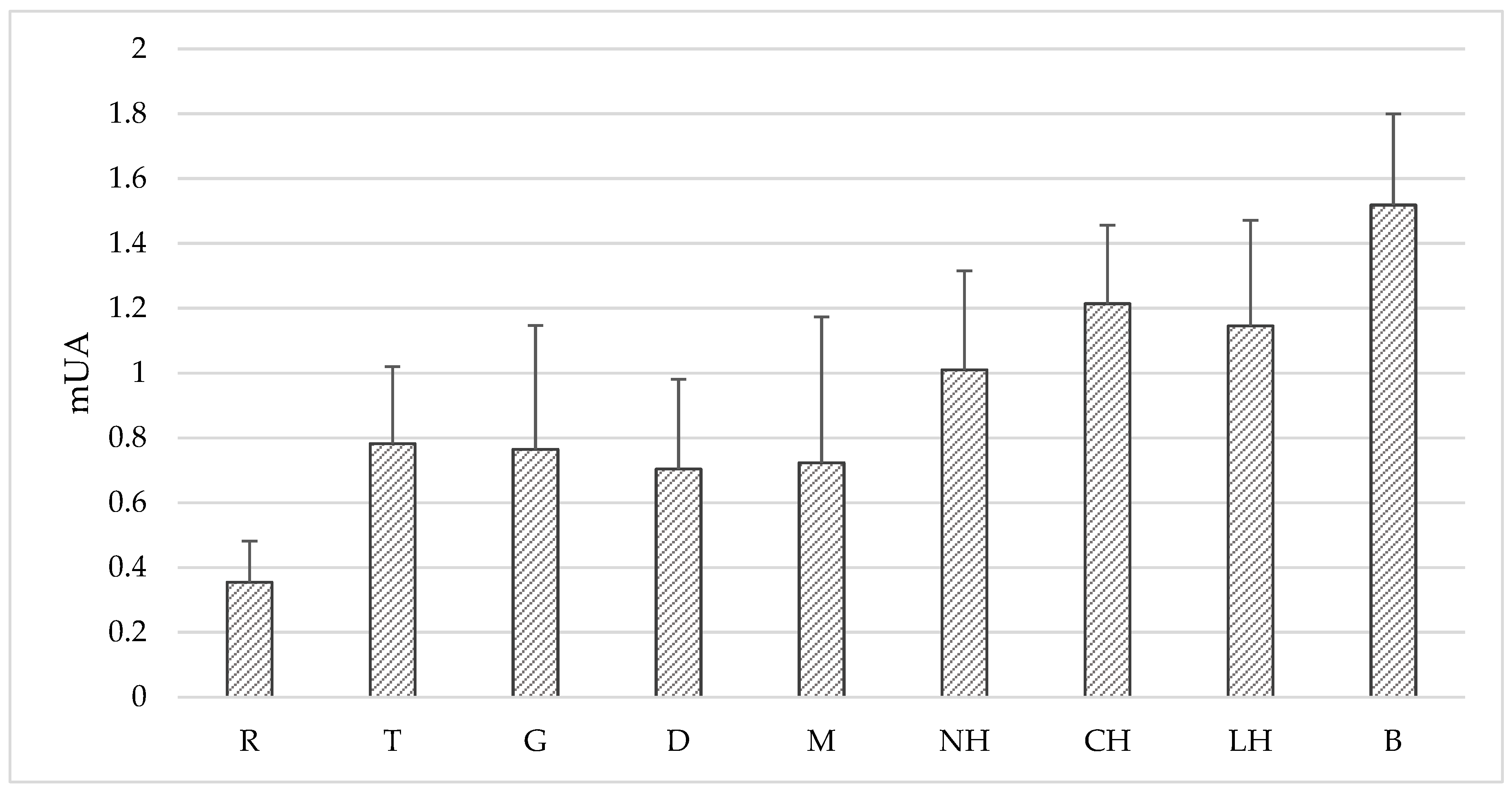 Molecules 23 02069 g001