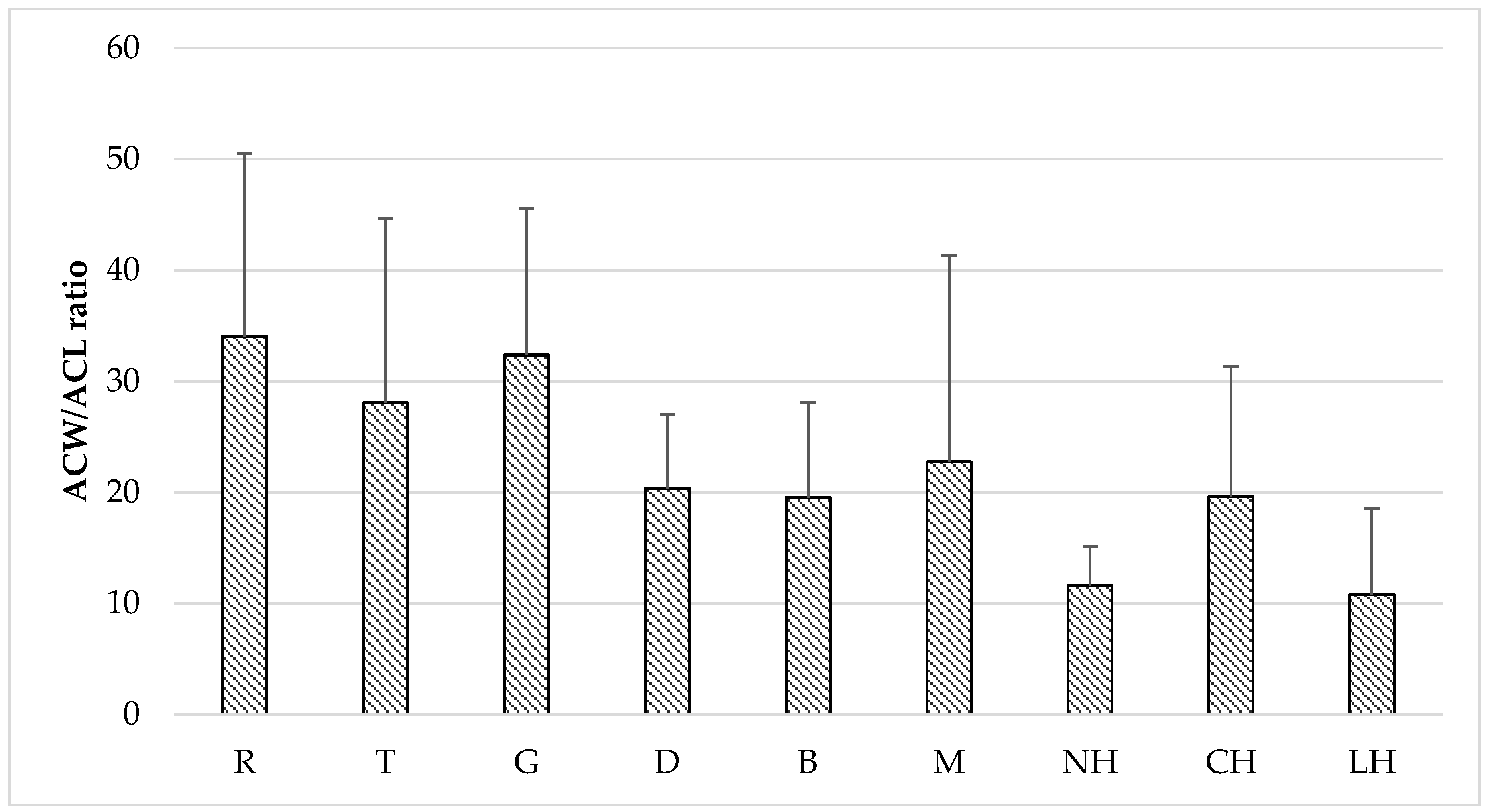 Molecules 23 02069 g002
