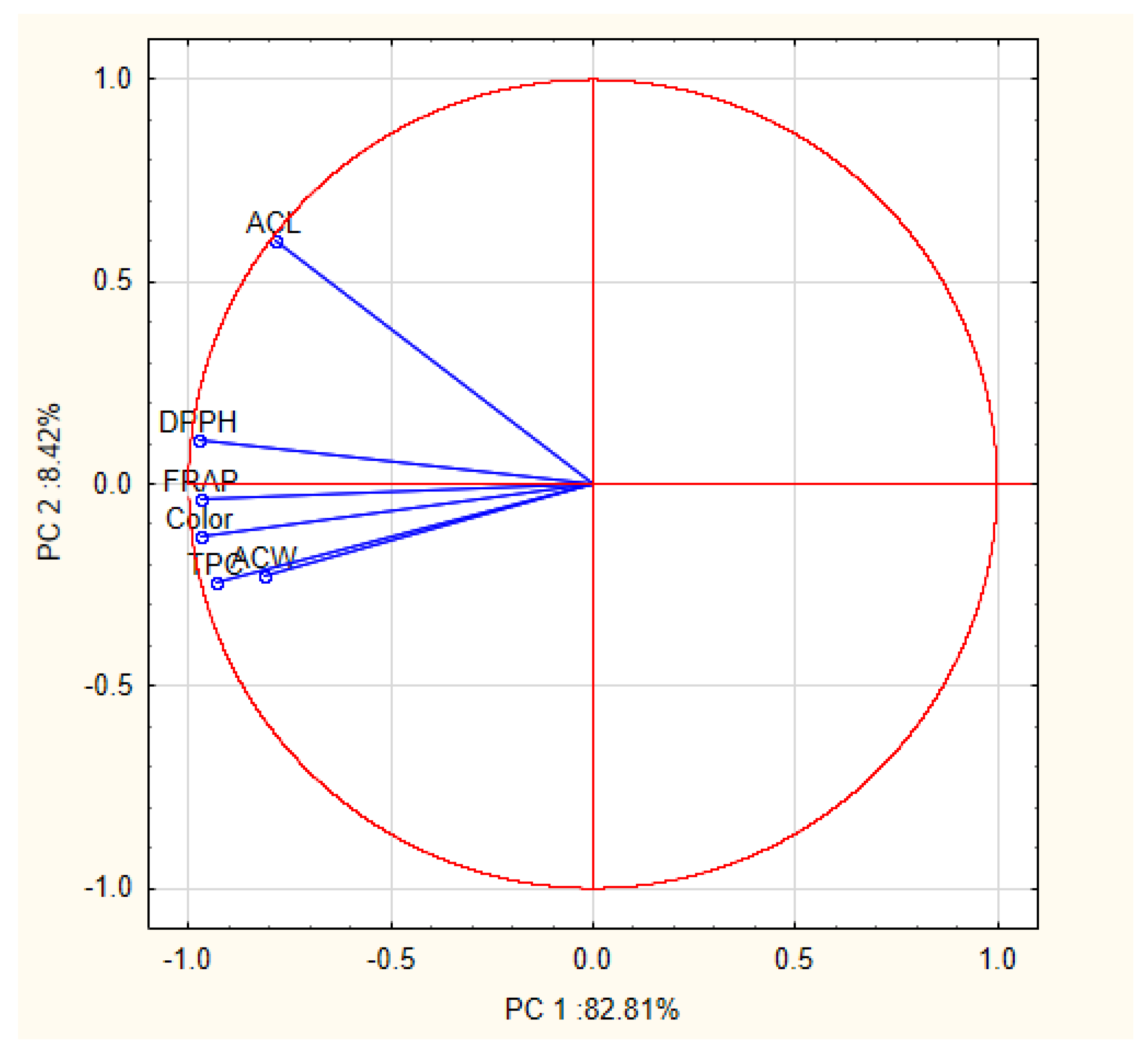 Molecules 23 02069 g003