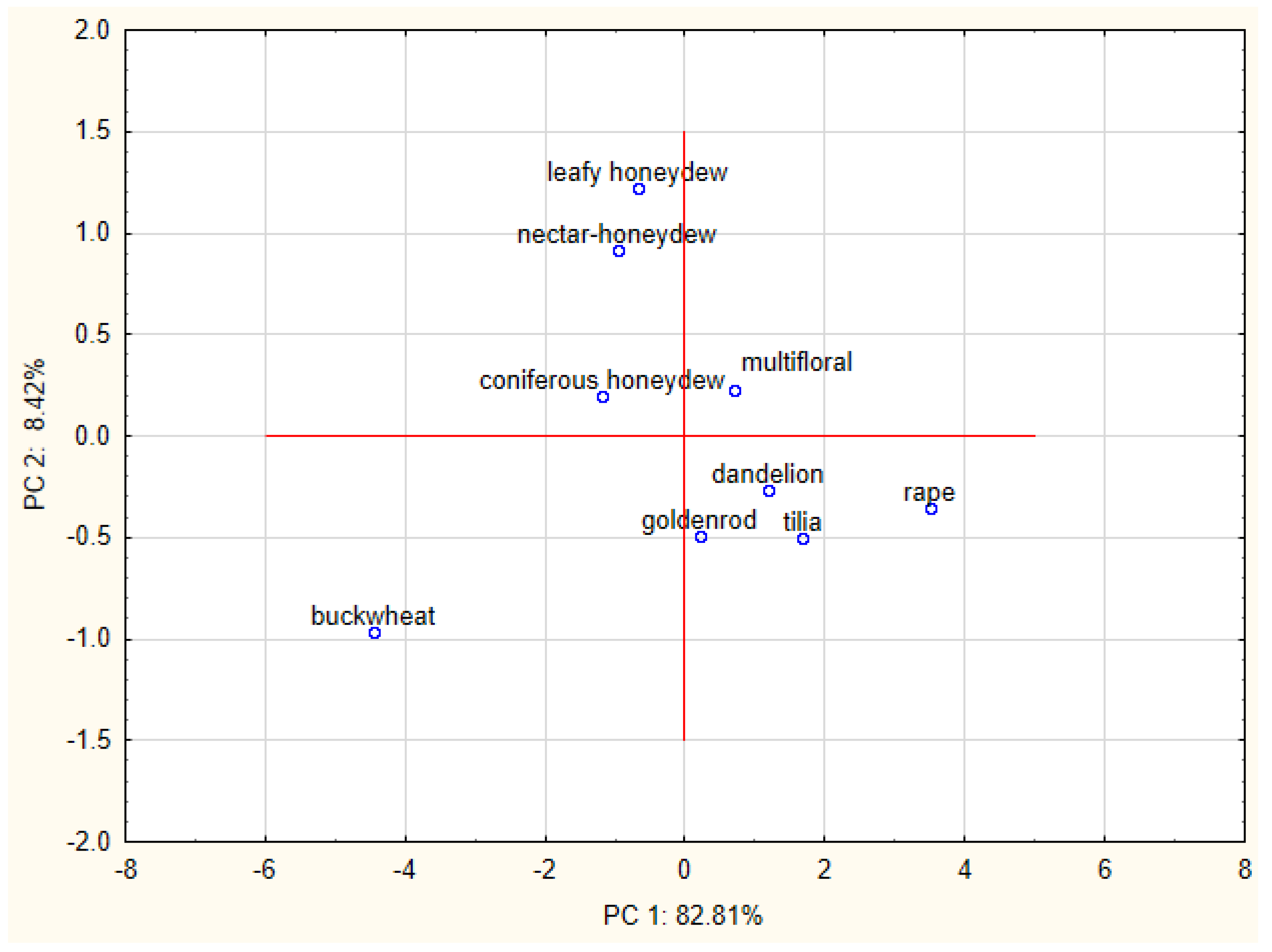Molecules 23 02069 g004