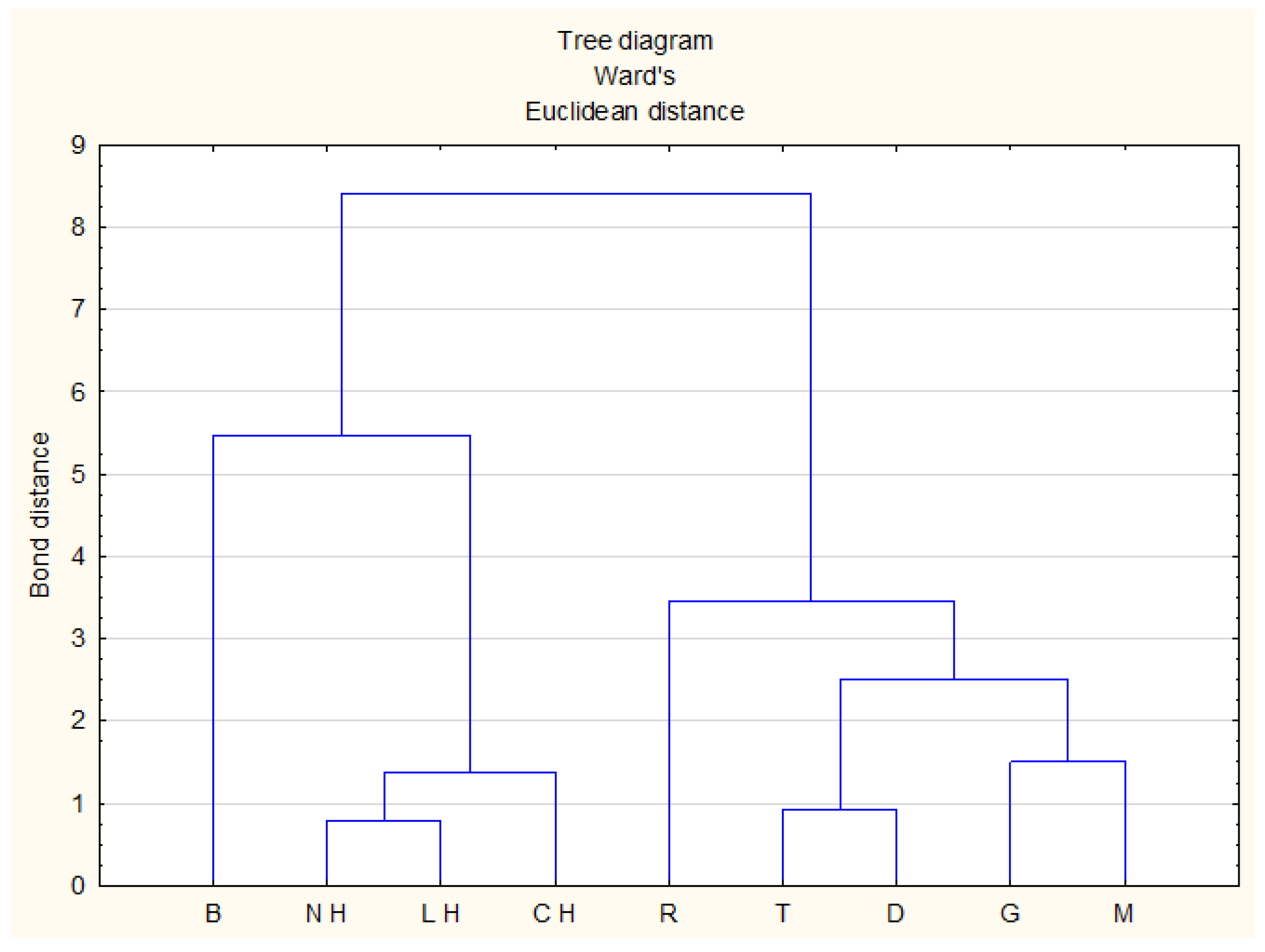 Molecules 23 02069 g005