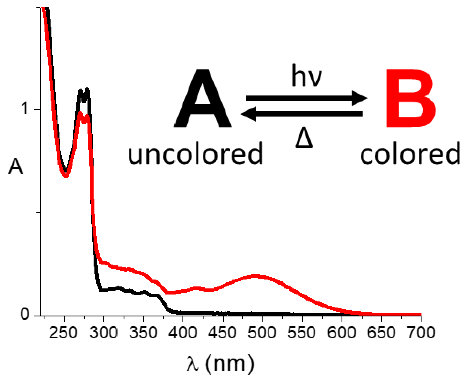 Molecules 23 02074 g008