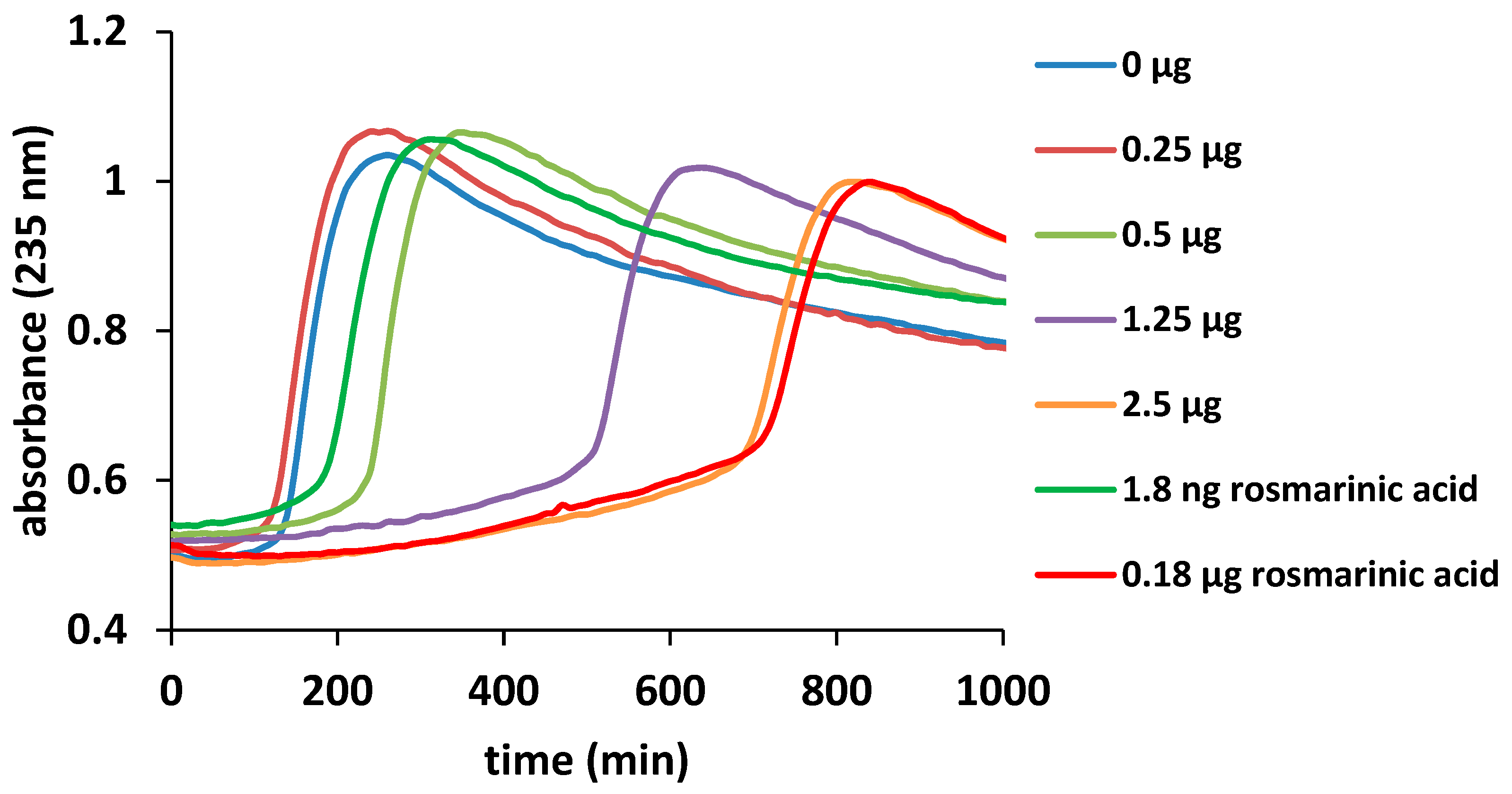 Molecules 23 02077 g001 Molecules 23 02077 g001