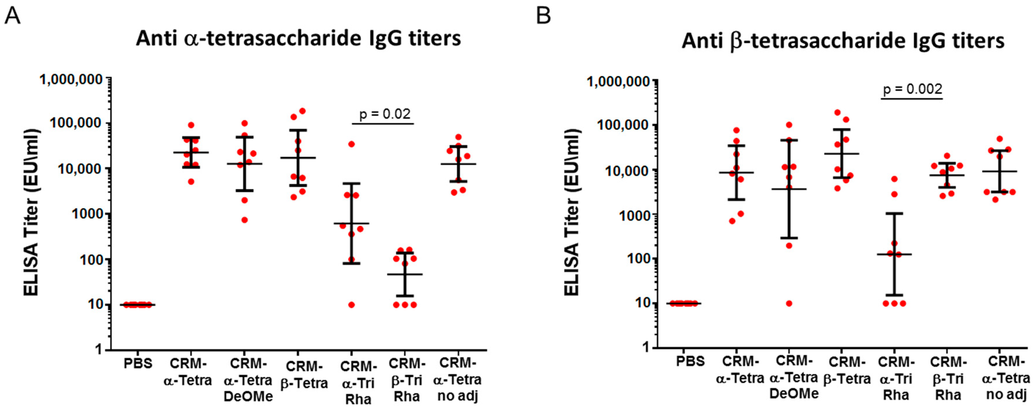 Molecules 23 02079 g005
