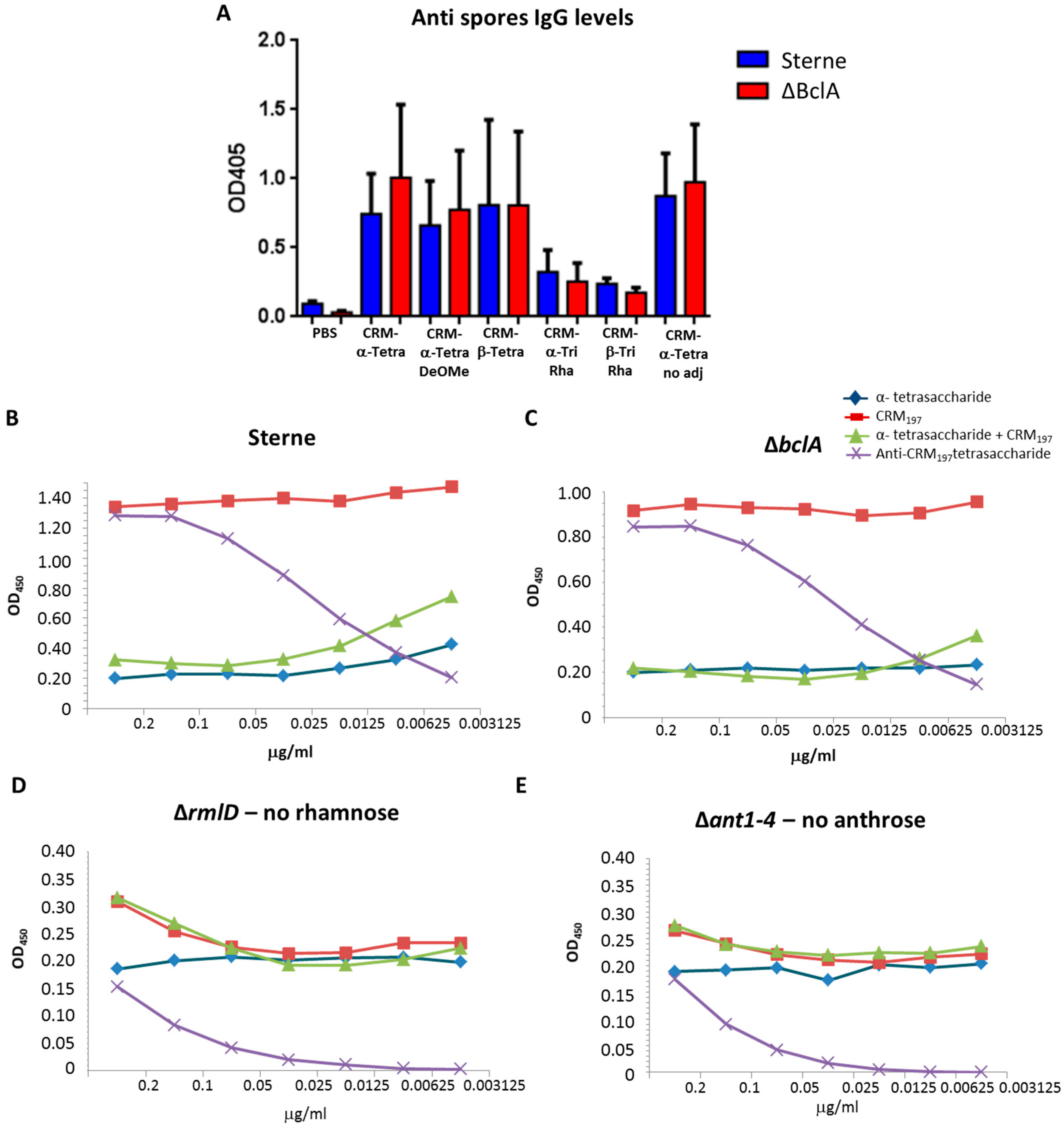 Molecules 23 02079 g006