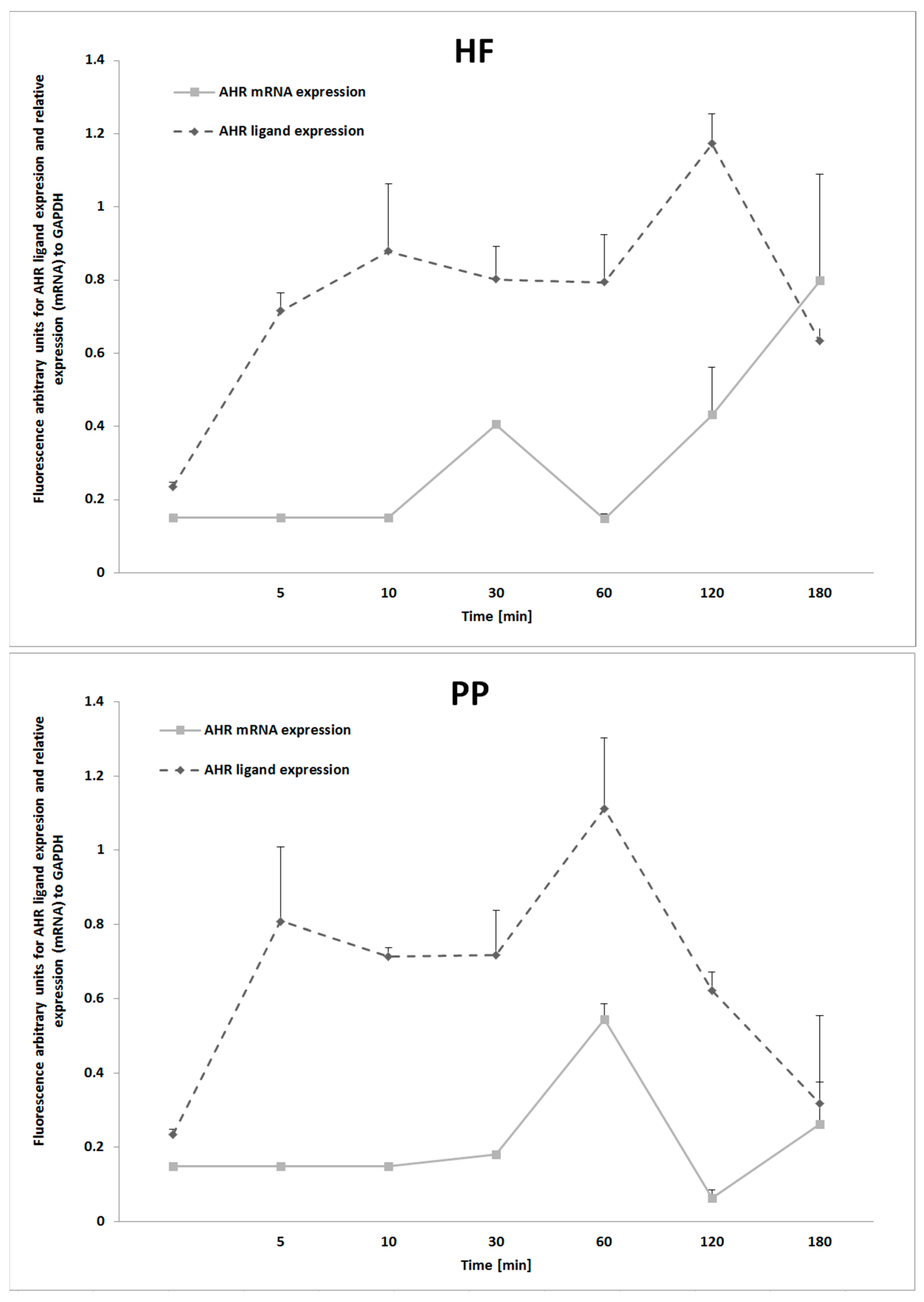 Molecules 23 02103 g005