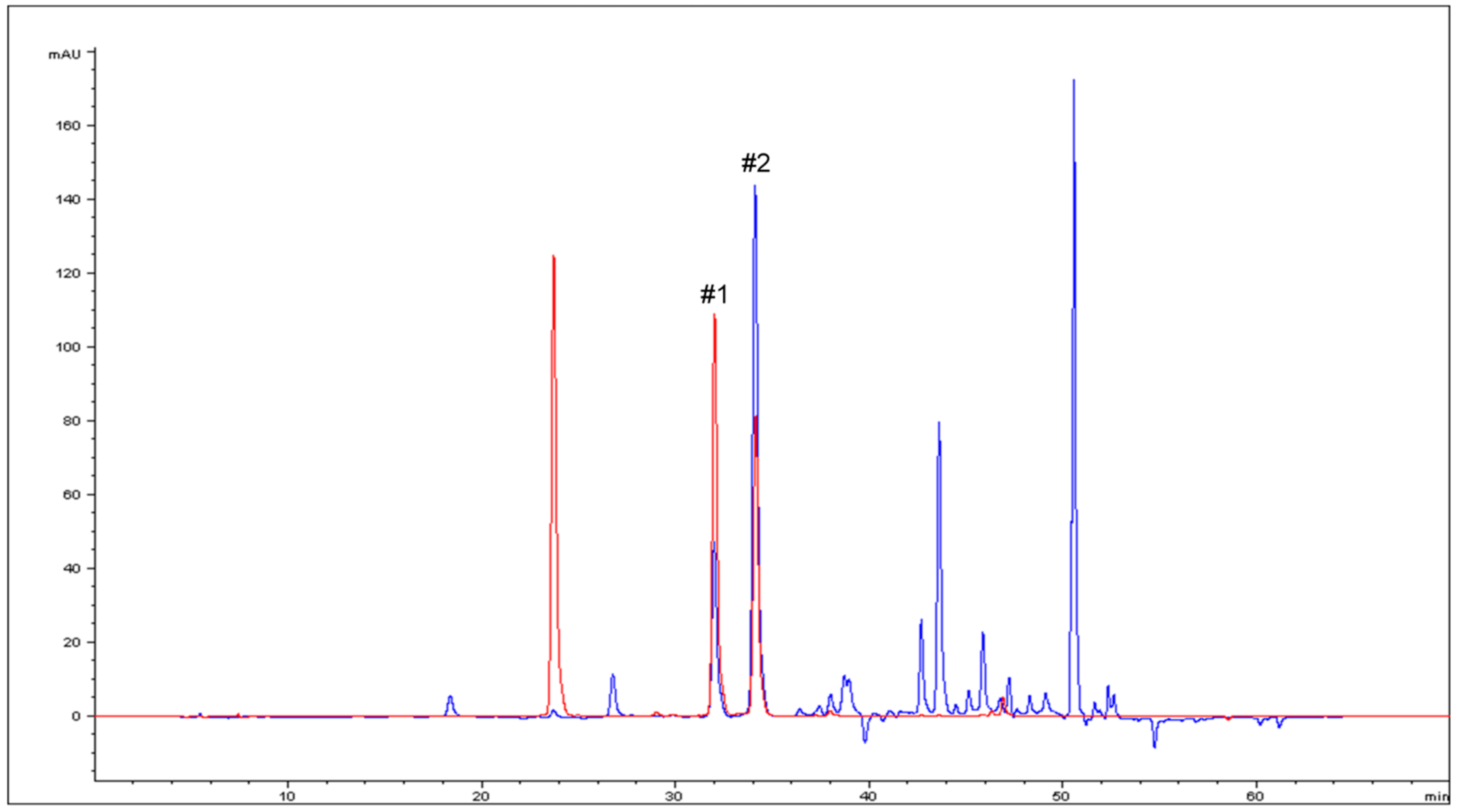 Molecules 23 02105 g001