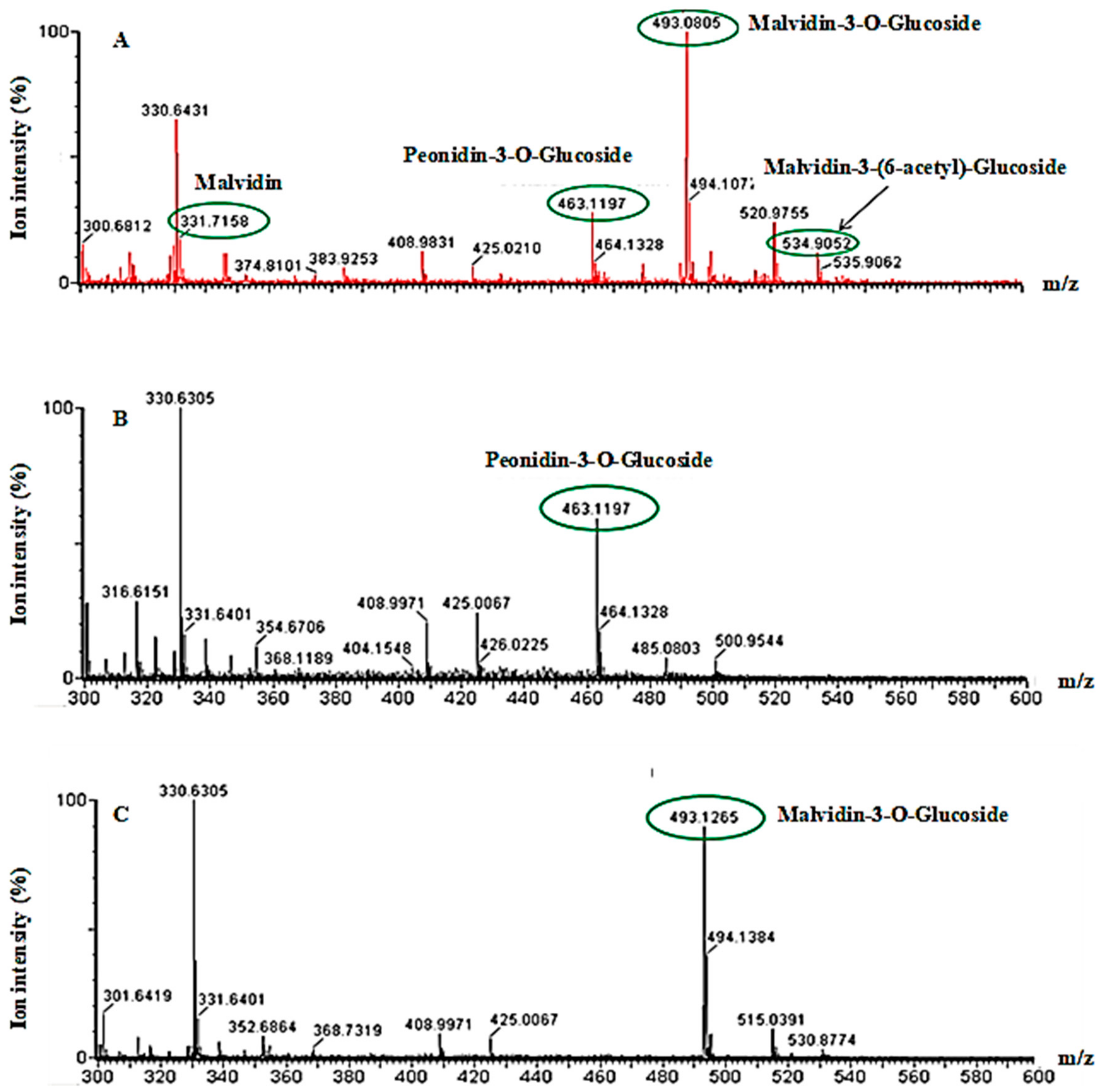 Molecules 23 02105 g002