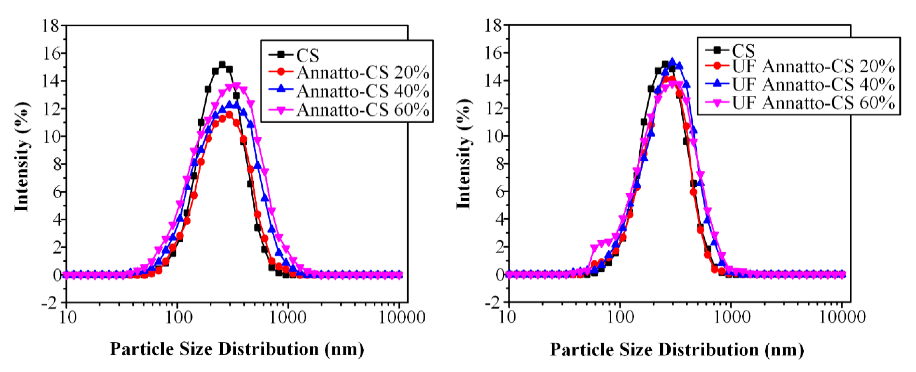 Molecules 23 02107 g001 Molecules 23 02107 g001