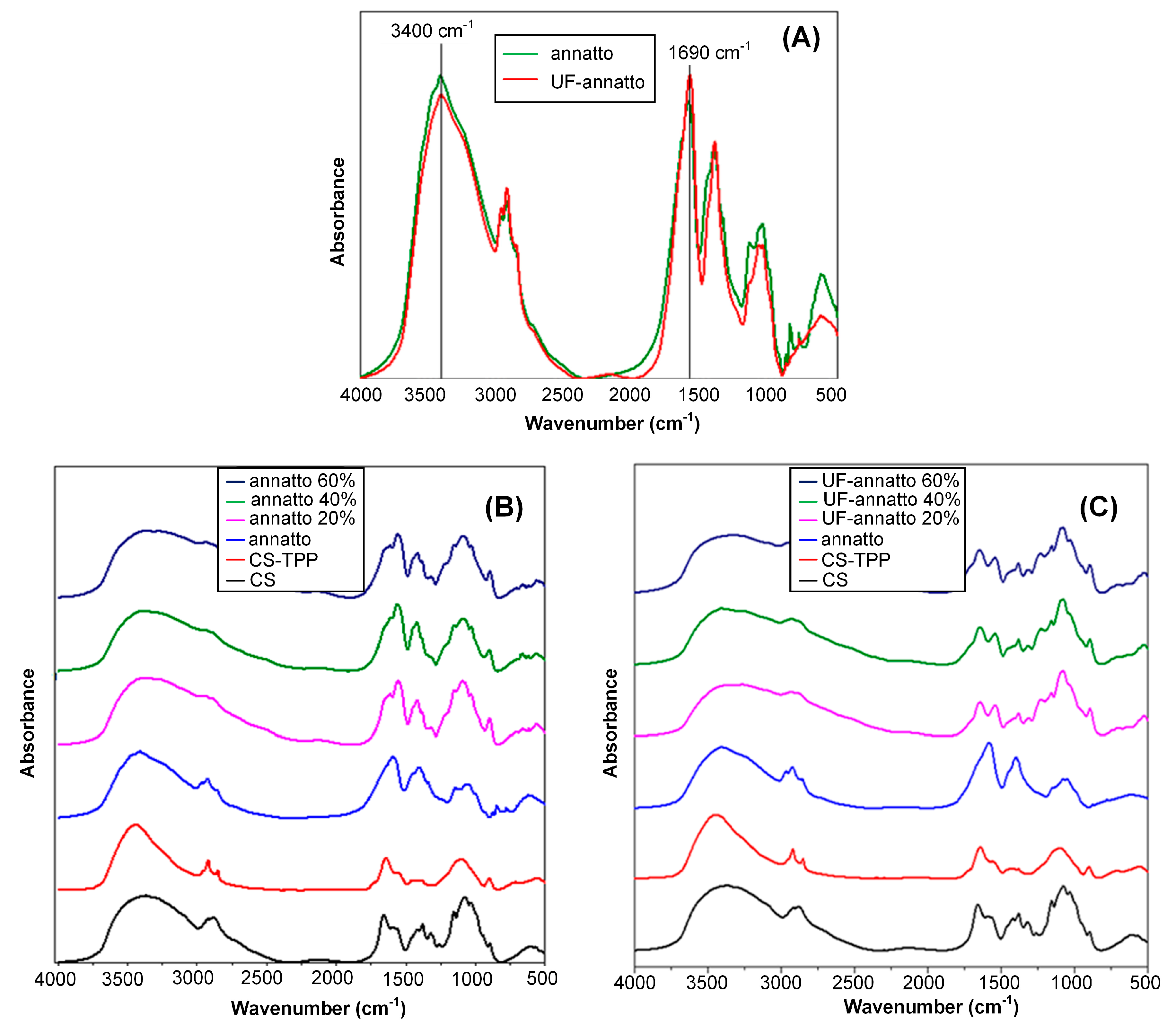 Molecules 23 02107 g002 Molecules 23 02107 g002