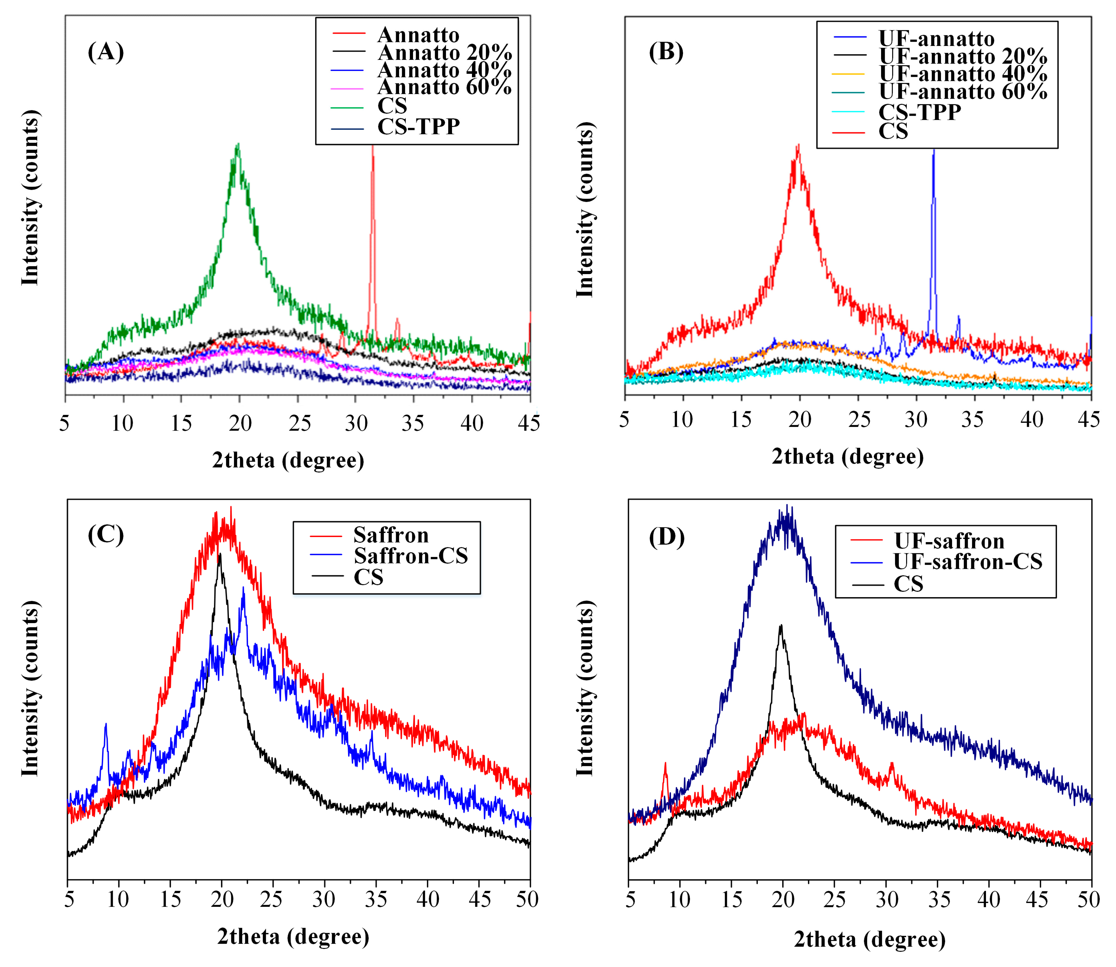 Molecules 23 02107 g004 Molecules 23 02107 g004