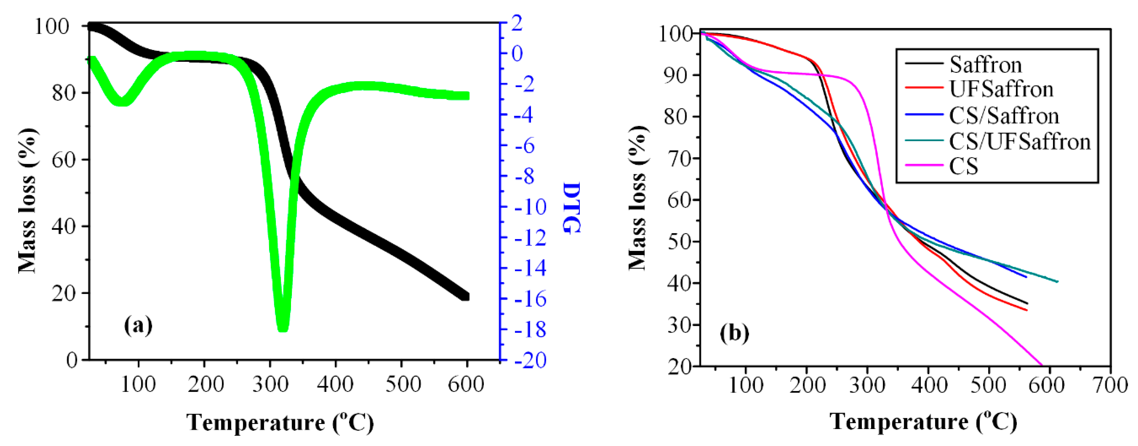 Molecules 23 02107 g005 Molecules 23 02107 g005