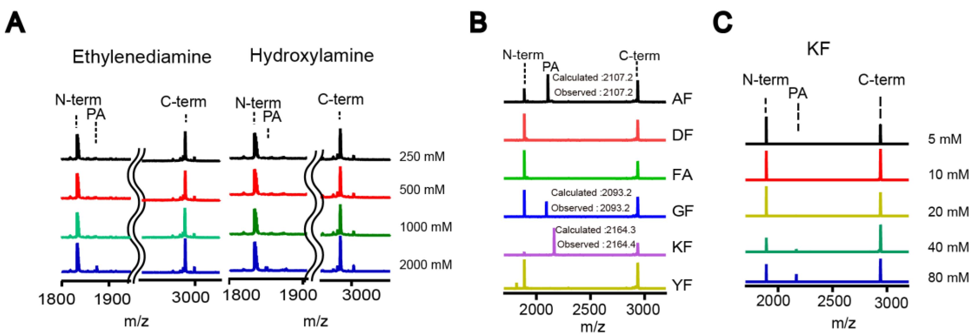 Molecules 23 02109 g002